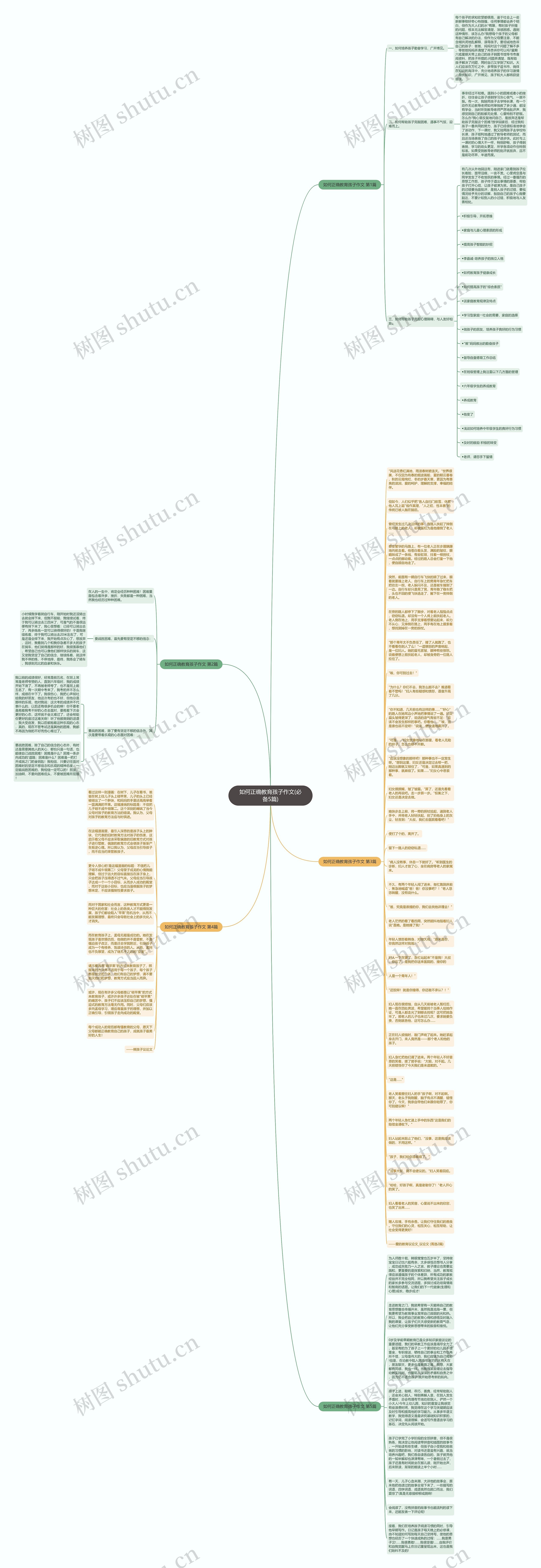 如何正确教育孩子作文(必备5篇)思维导图