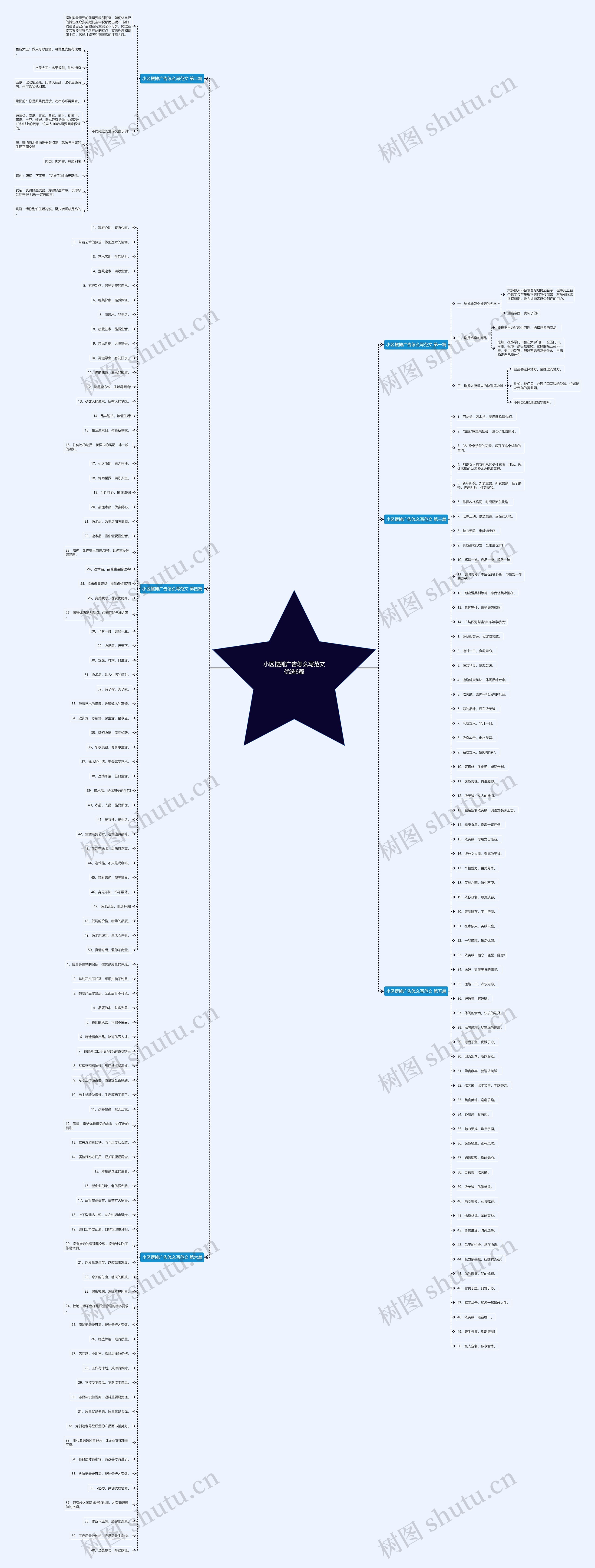 小区摆摊广告怎么写范文优选6篇思维导图
