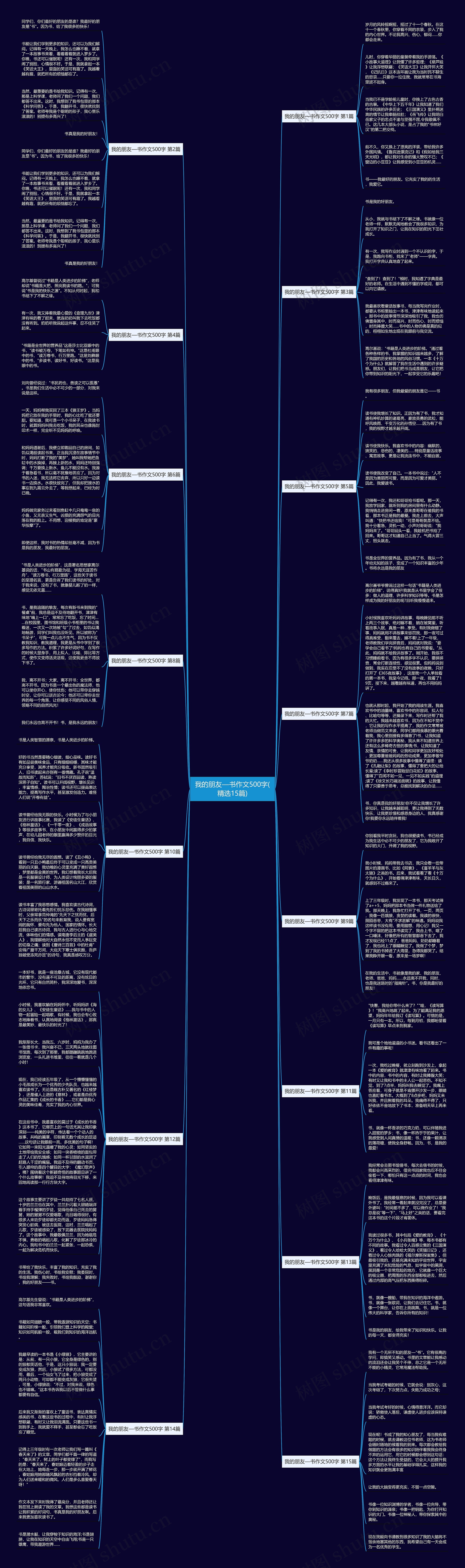 我的朋友—书作文500字(精选15篇)思维导图