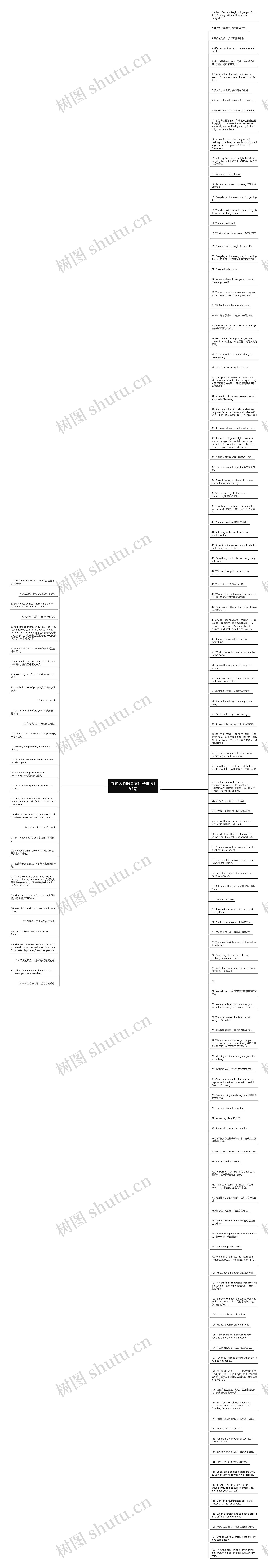 激励人心的英文句子精选154句思维导图