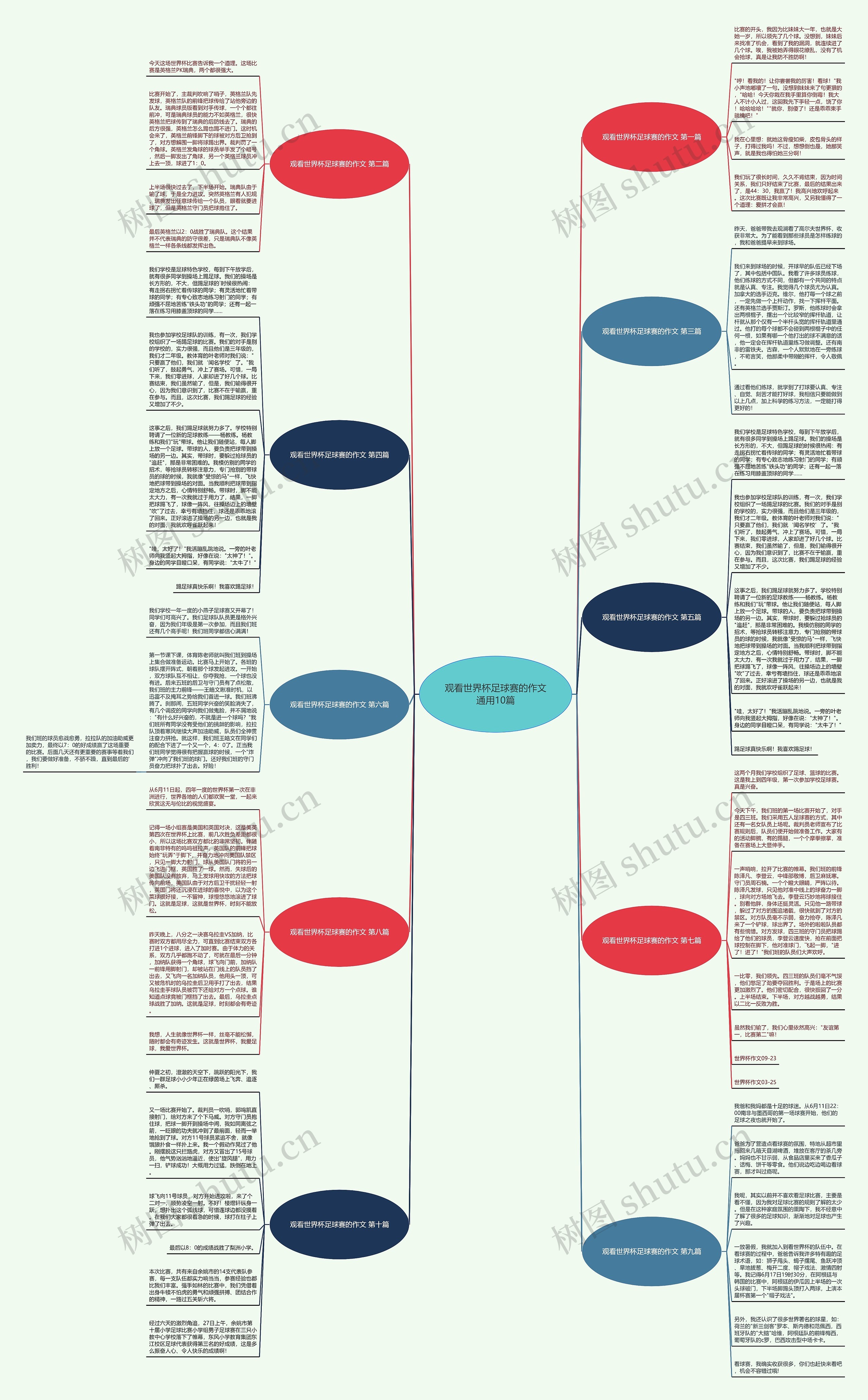 观看世界杯足球赛的作文通用10篇思维导图