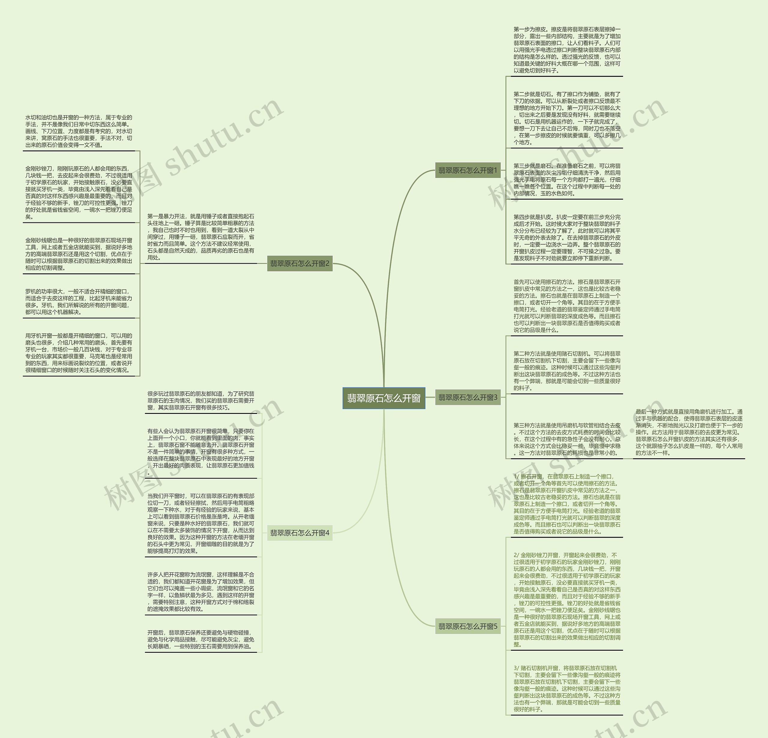 翡翠原石怎么开窗思维导图