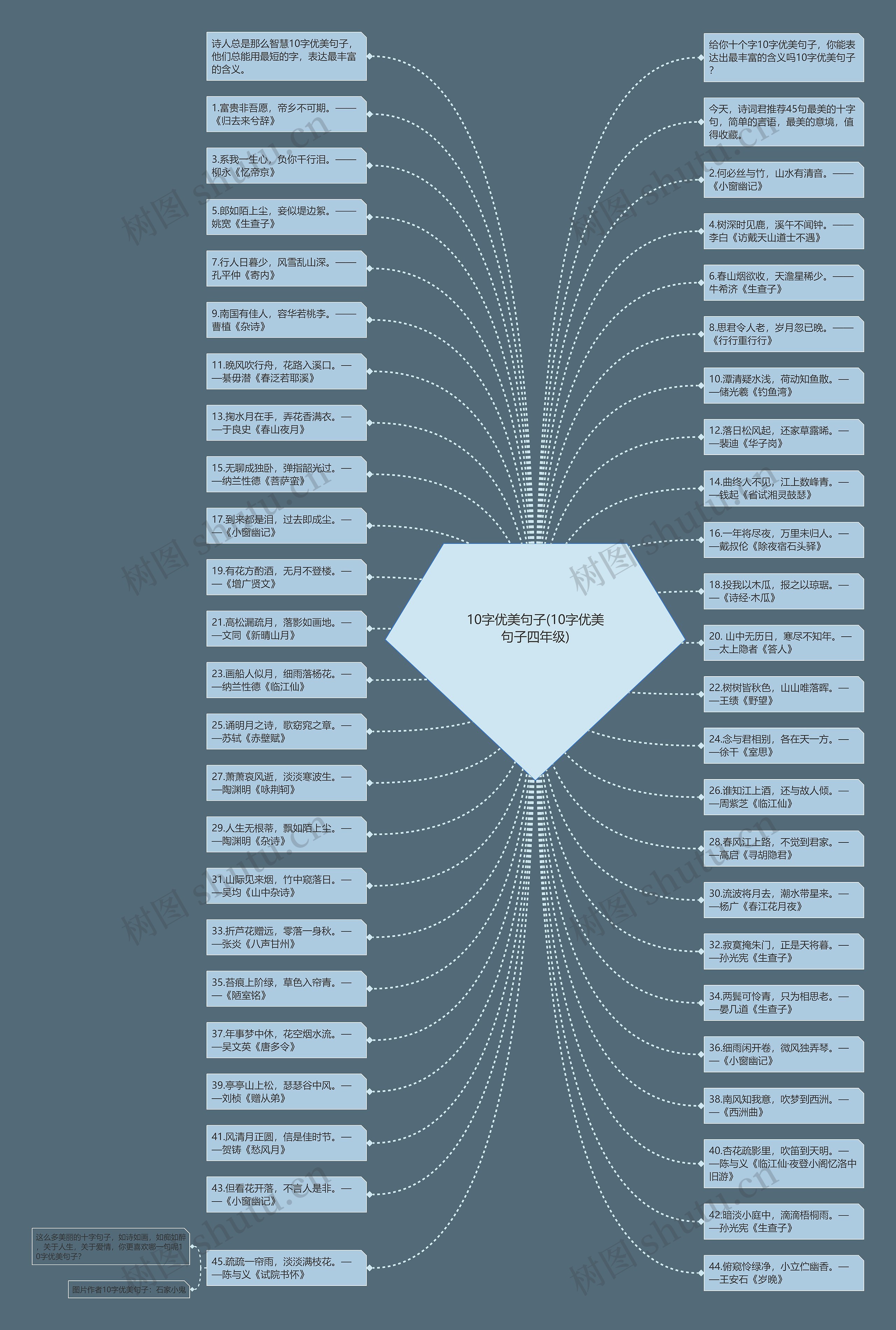 10字优美句子(10字优美句子四年级)思维导图