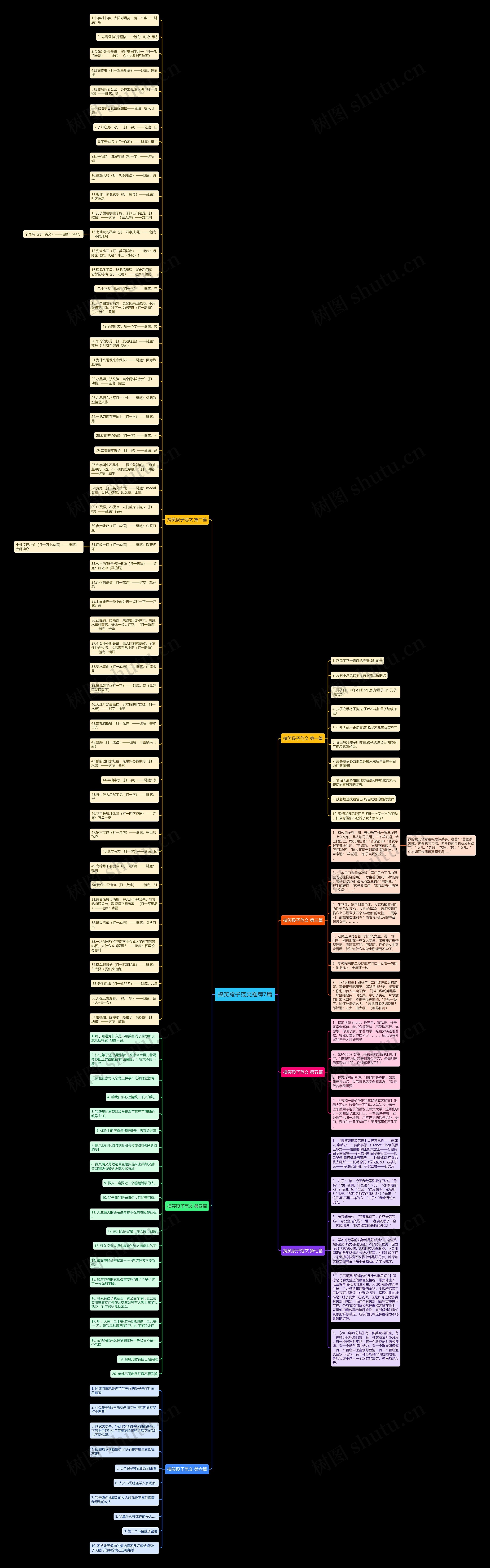 搞笑段子范文推荐7篇思维导图