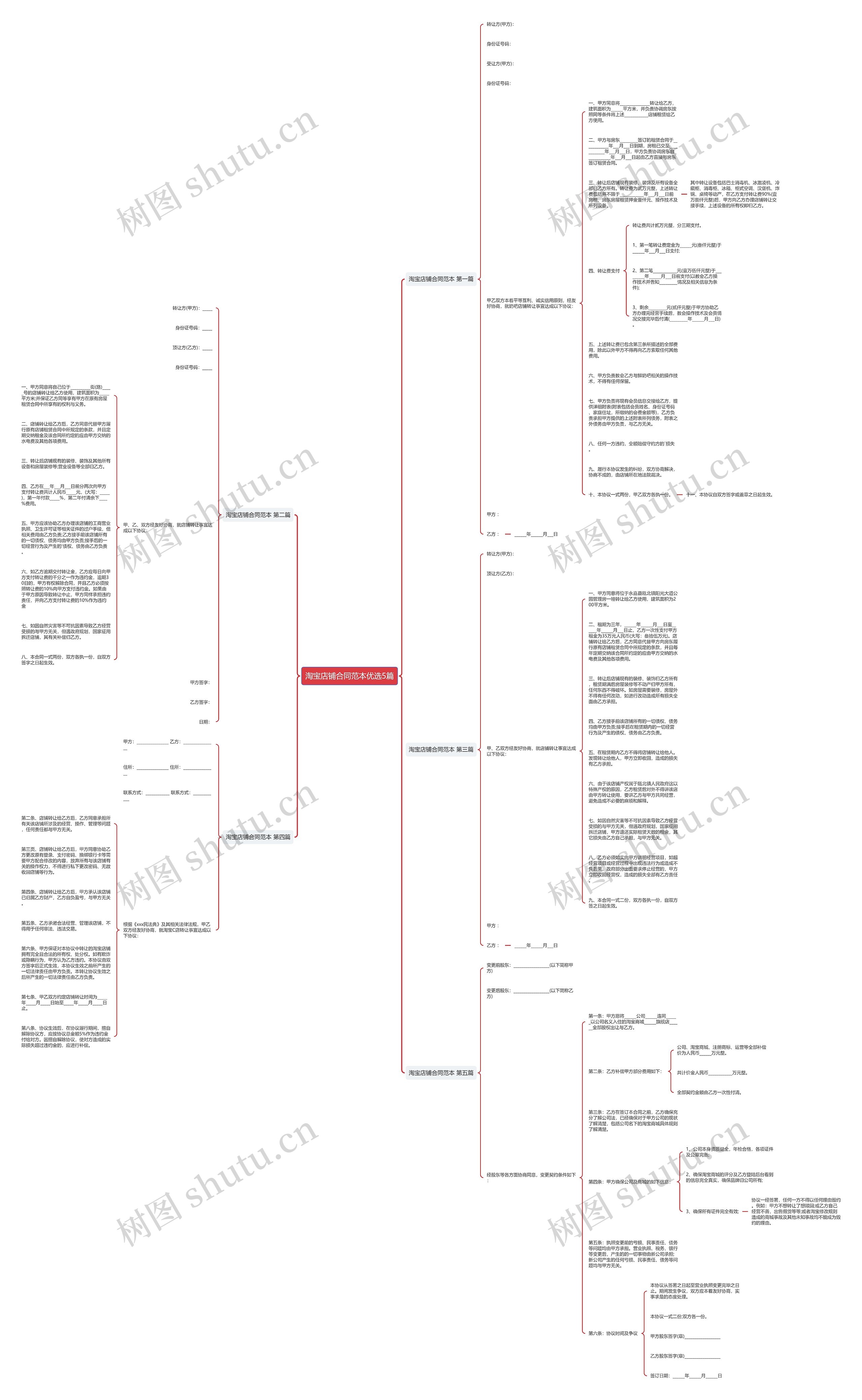 淘宝店铺合同范本优选5篇思维导图高清图 淘宝店铺合同范本优选5篇思维导图