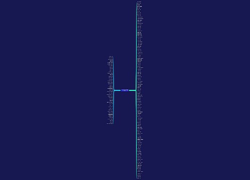 关于防火的英语句子(通用161句)