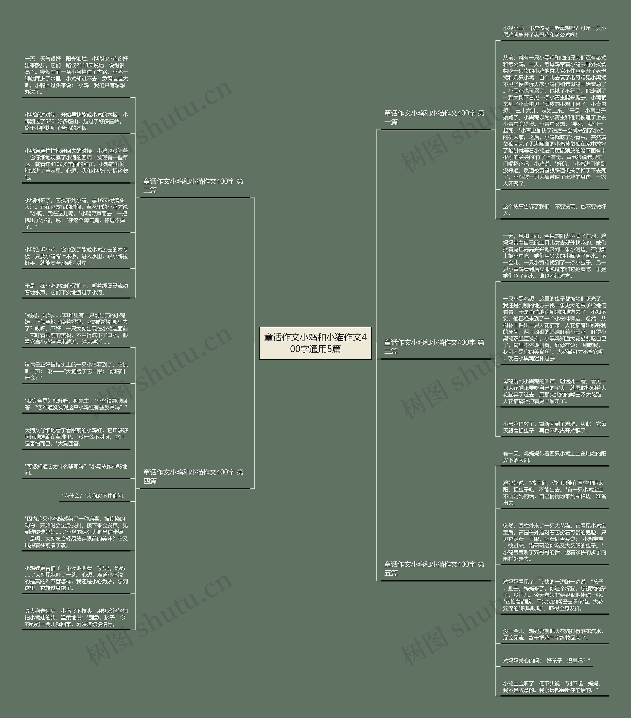 童话作文小鸡和小猫作文400字通用5篇思维导图