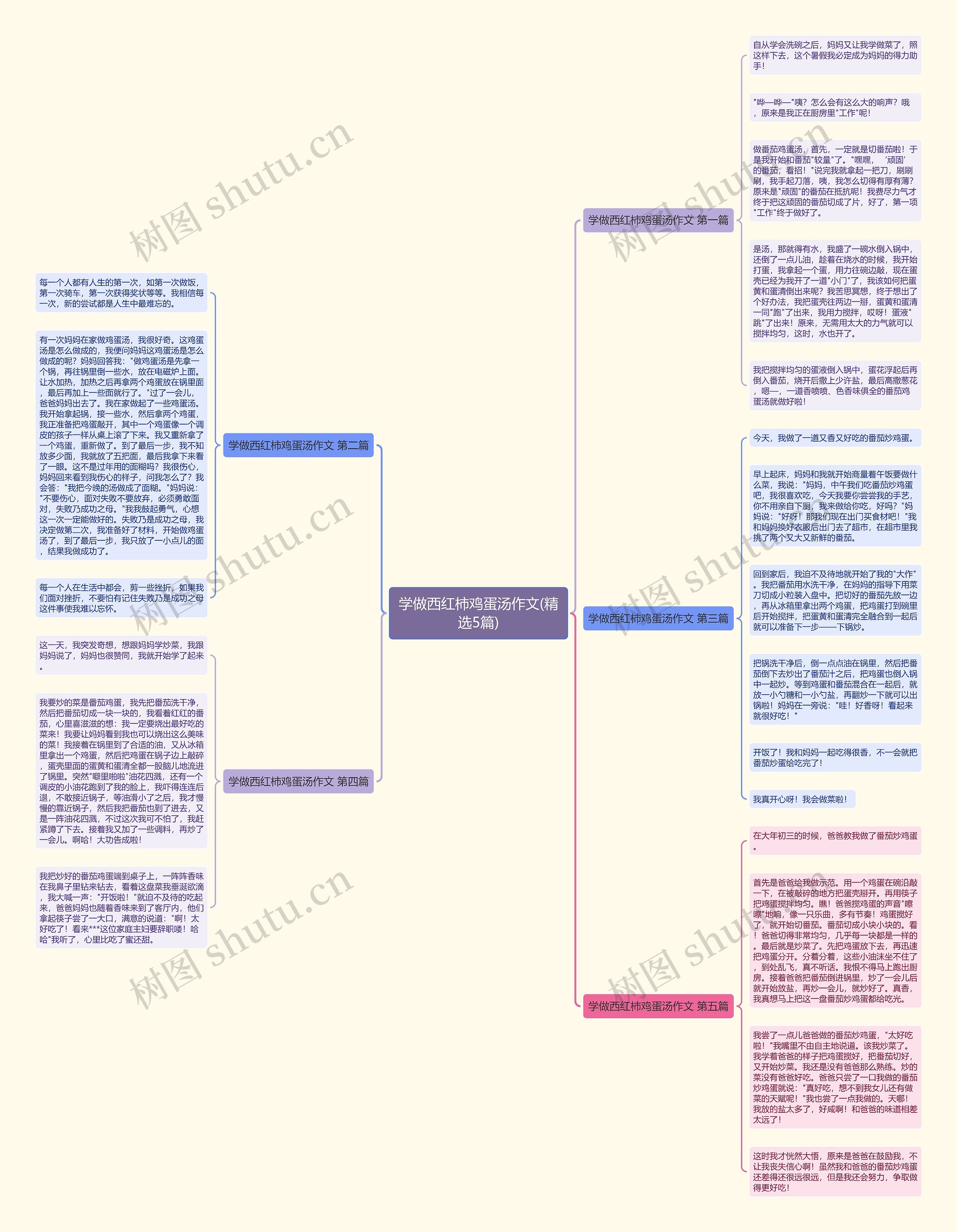 学做西红柿鸡蛋汤作文(精选5篇) 学做西红柿鸡蛋汤作文(精选5篇)