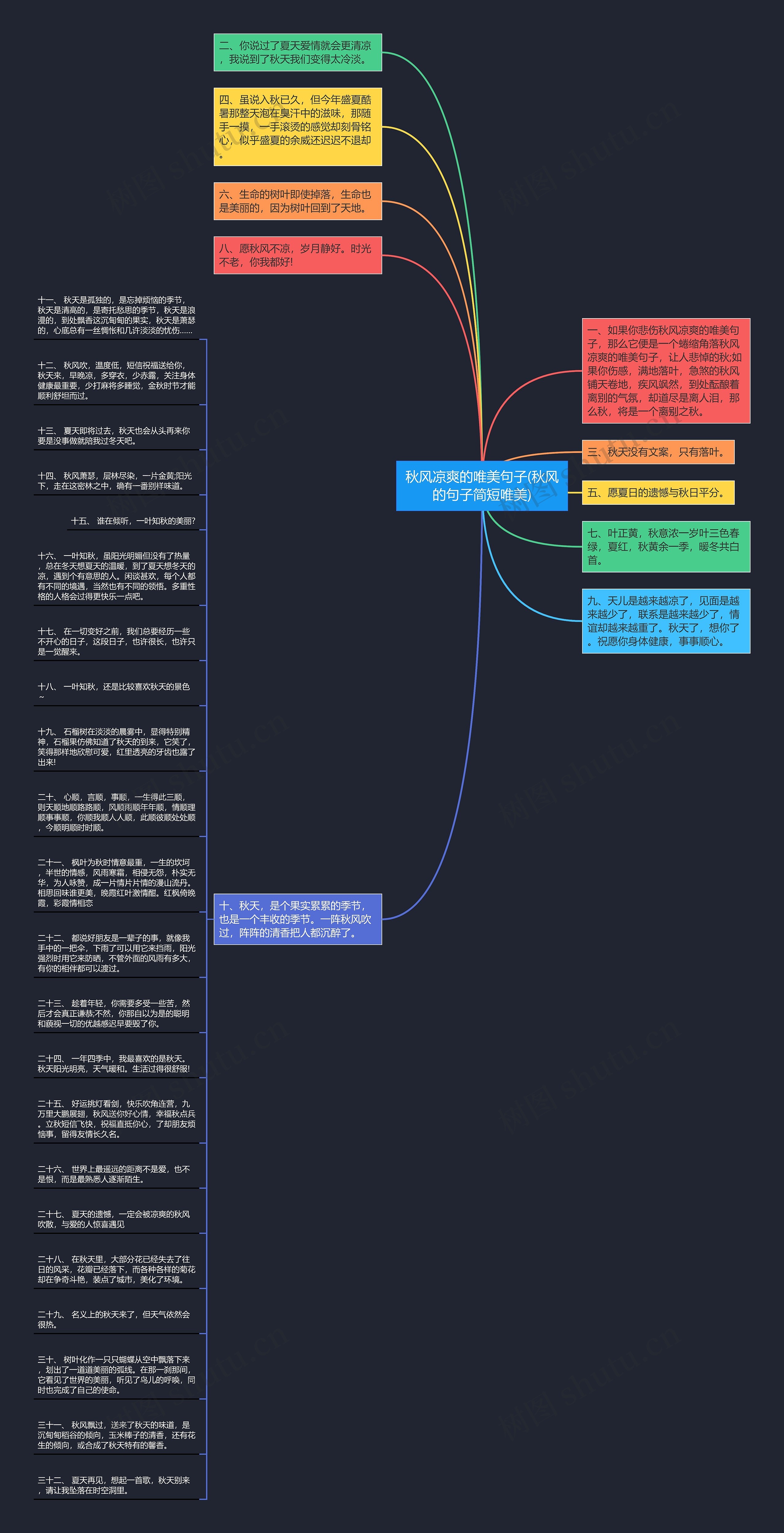 秋风凉爽的唯美句子(秋风的句子简短唯美)思维导图