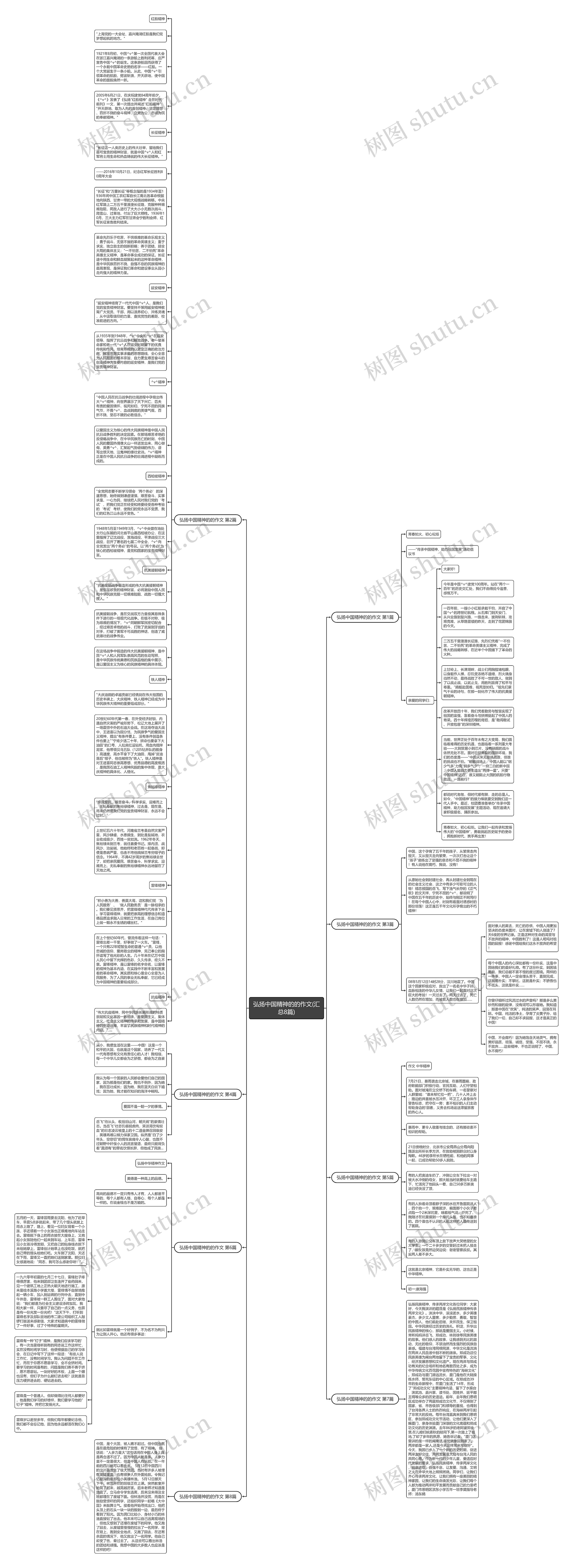 弘扬中国精神的的作文(汇总8篇)思维导图