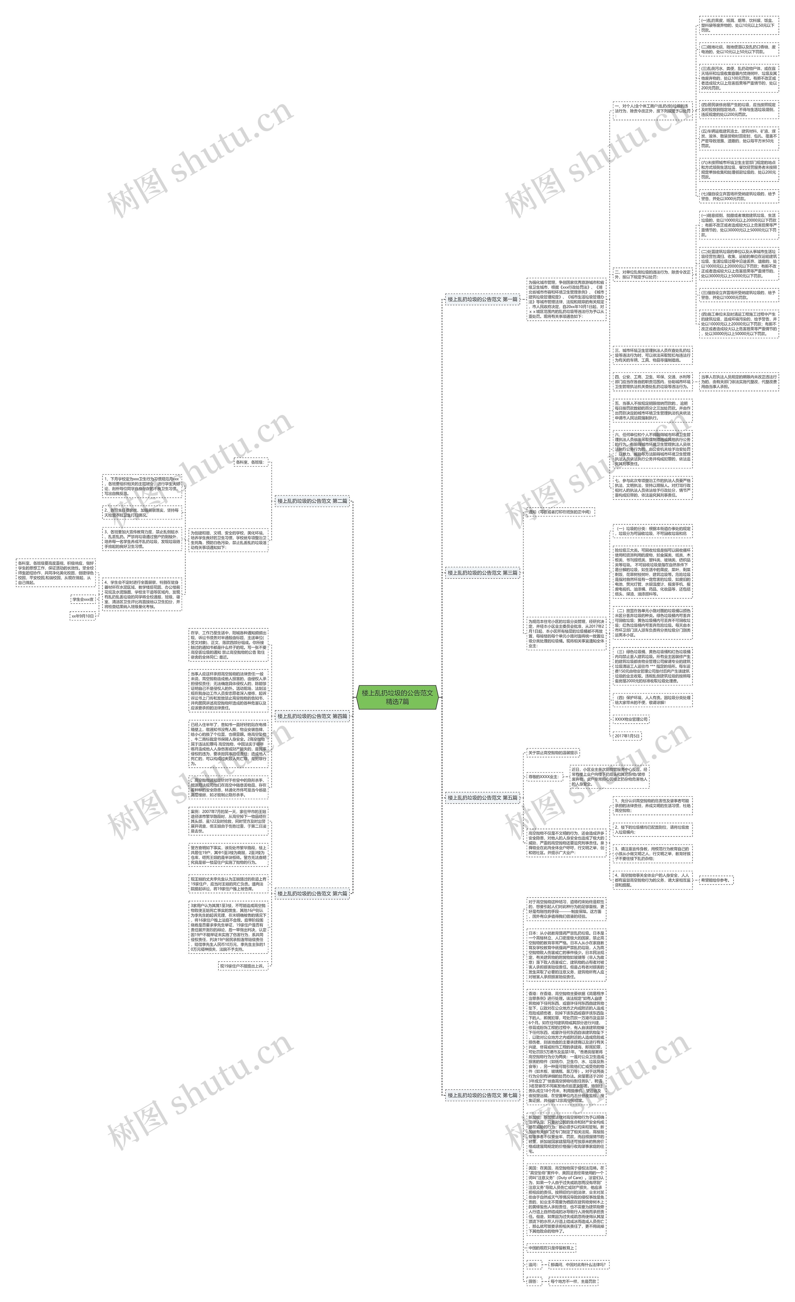 楼上乱扔垃圾的公告范文精选7篇思维导图