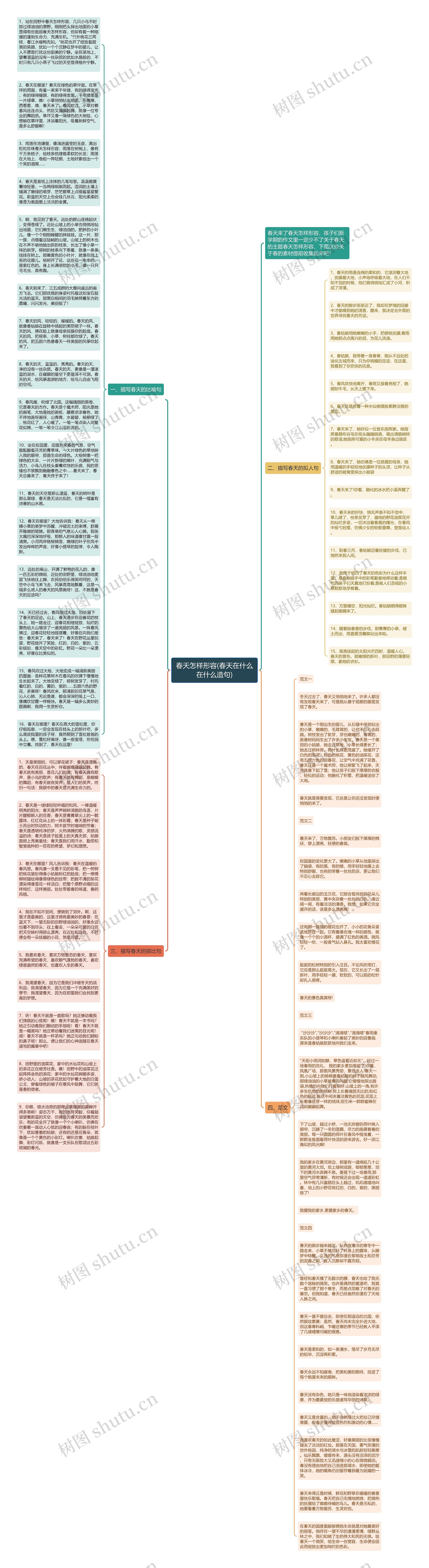 春天怎样形容(春天在什么在什么造句)思维导图