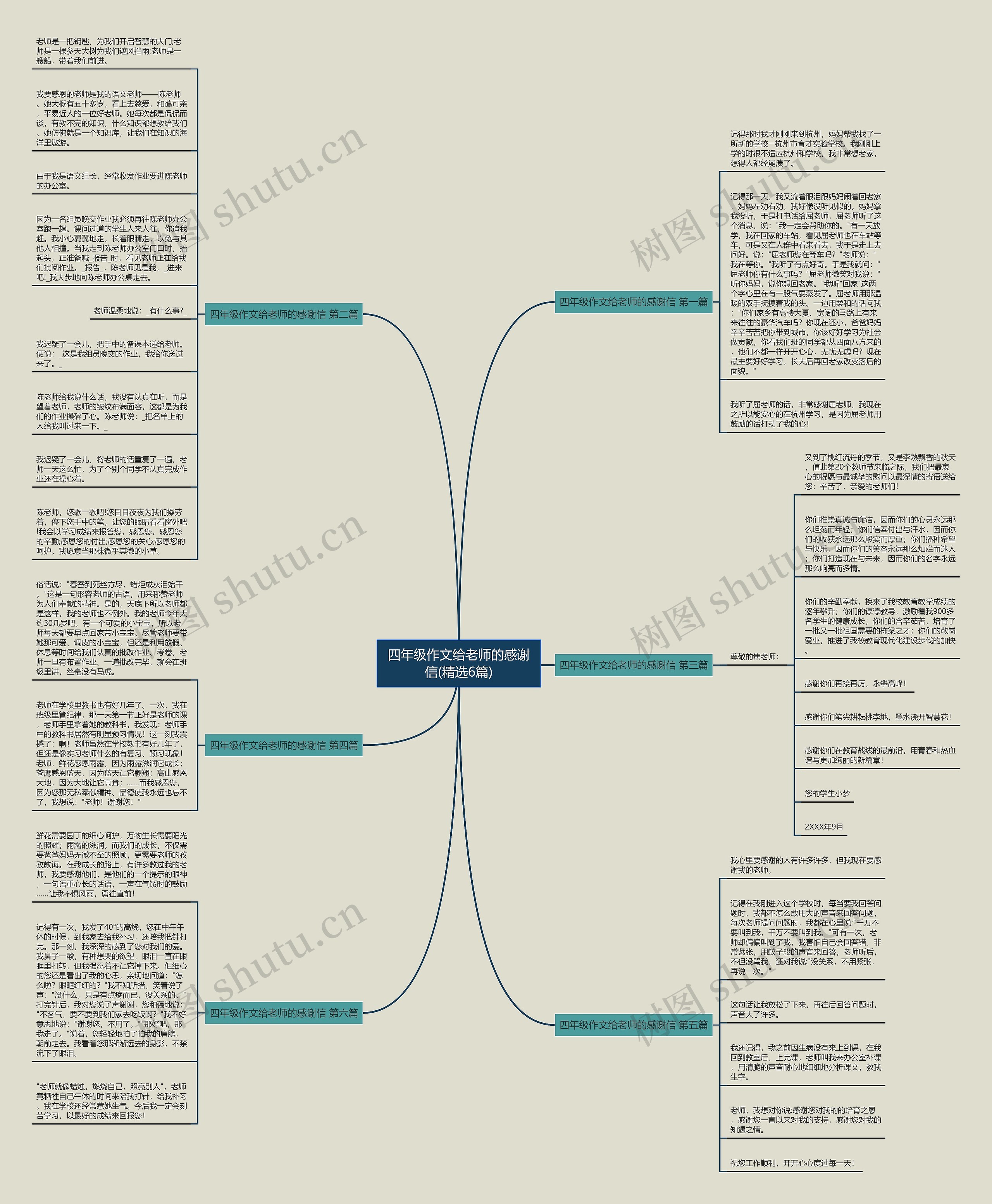 四年级作文给老师的感谢信(精选6篇)思维导图