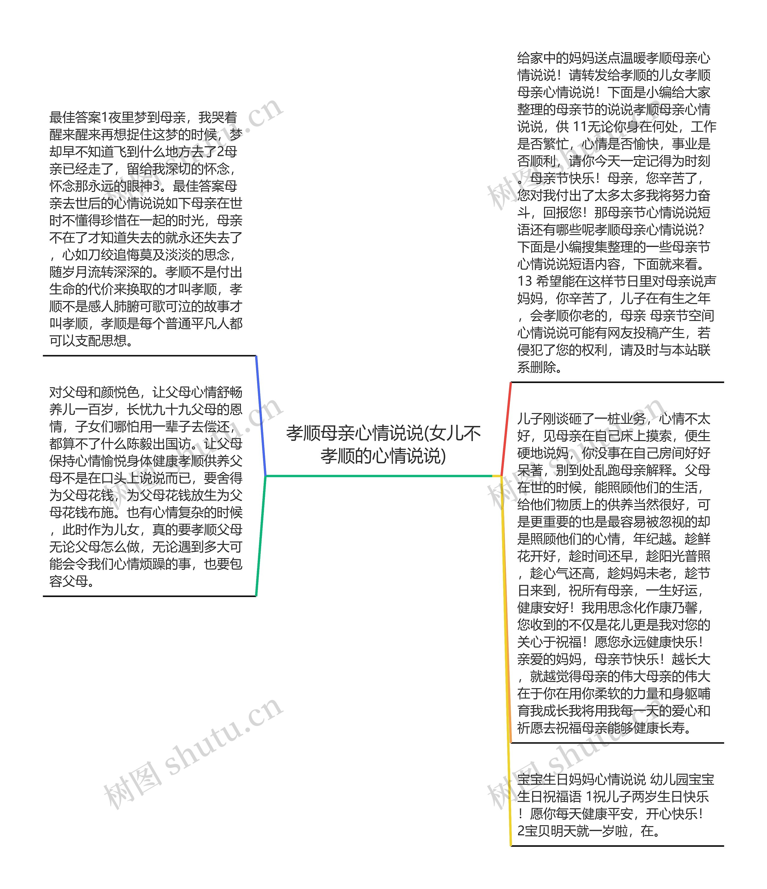 孝顺母亲心情说说(女儿不孝顺的心情说说)思维导图