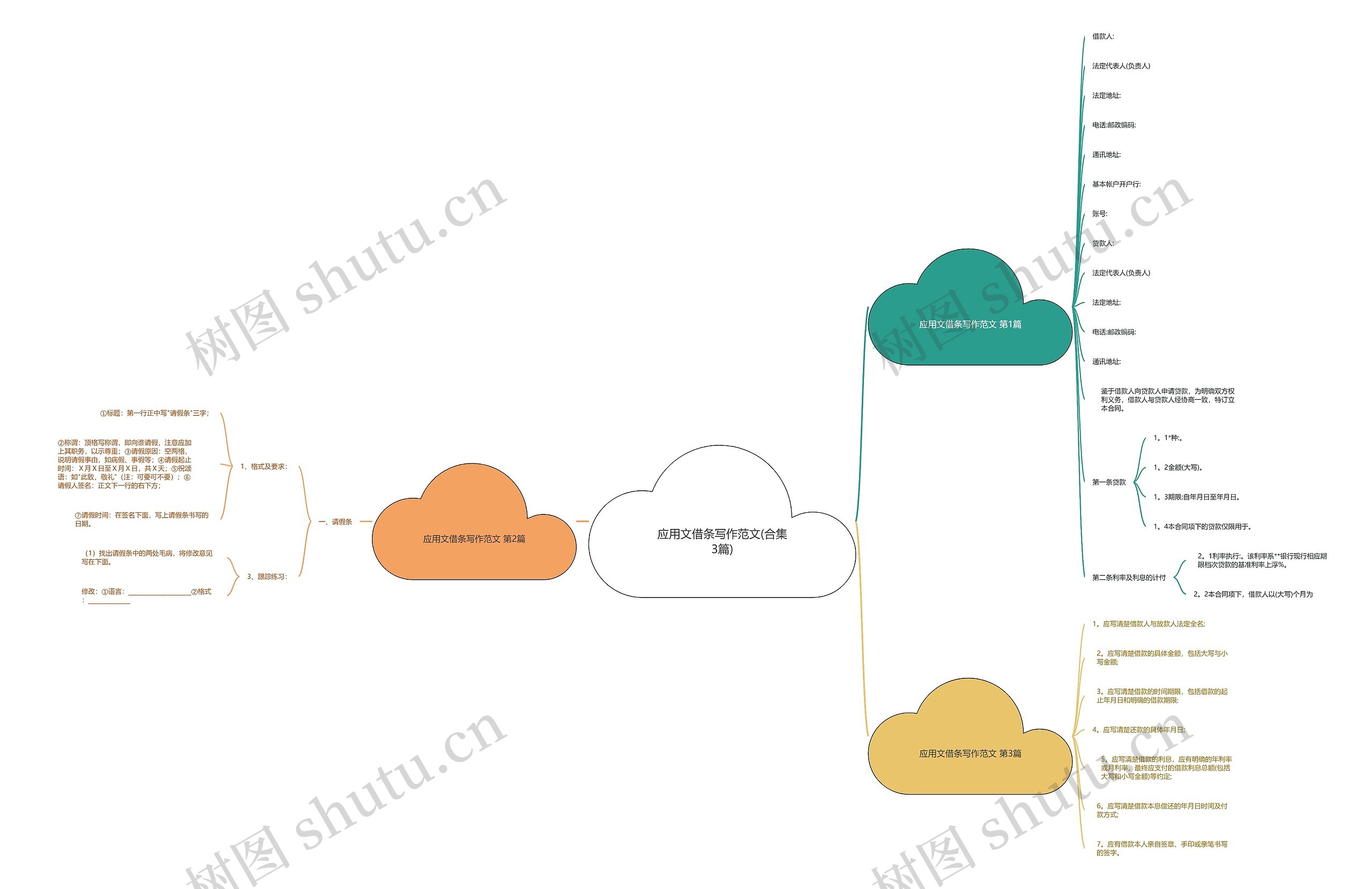 应用文借条写作范文(合集3篇) 应用文借条写作范文(合集3篇)