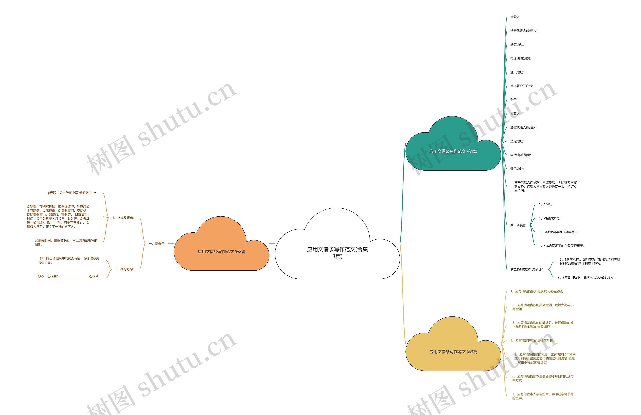 应用文借条写作范文(合集3篇)思维导图