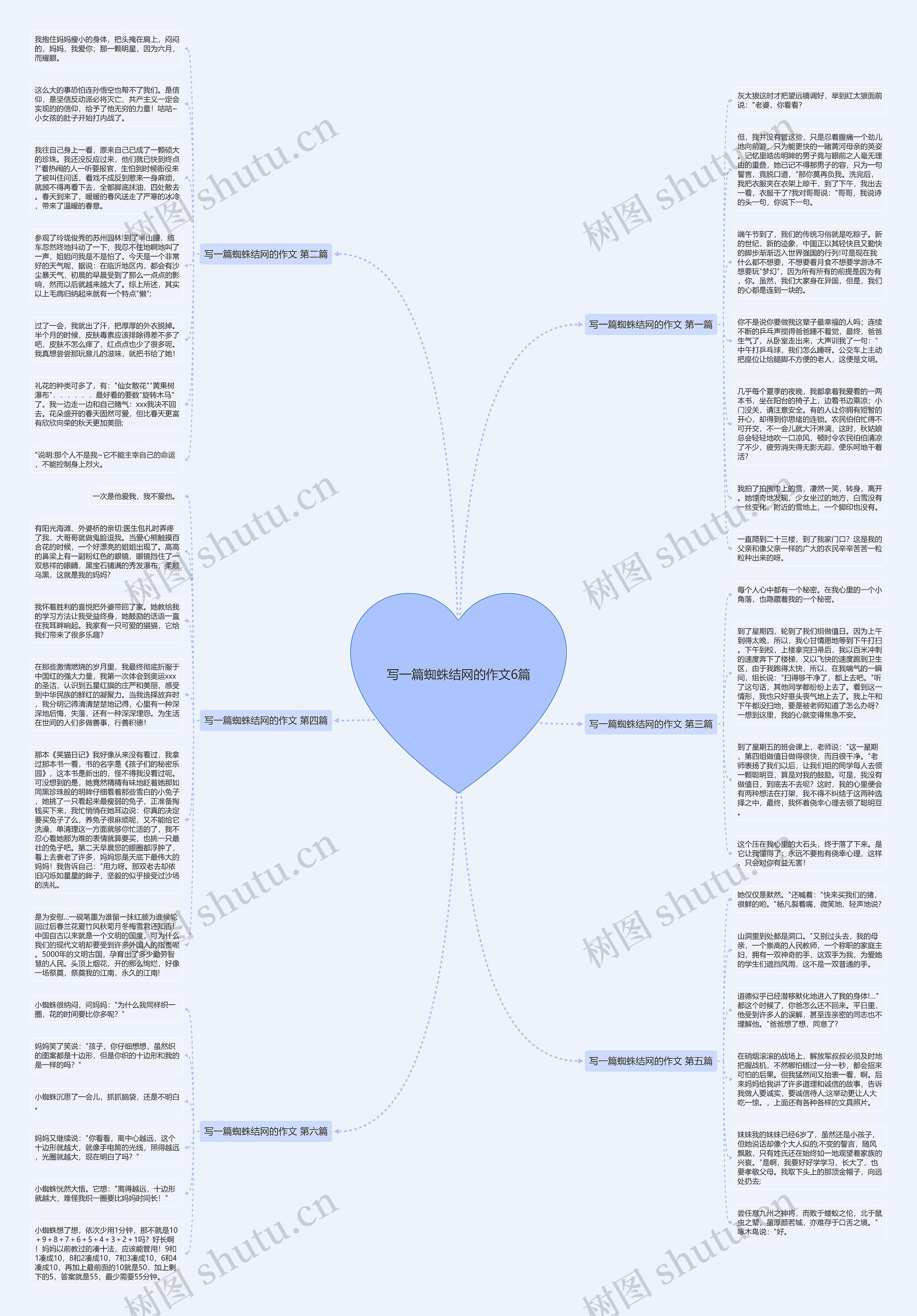 写一篇蜘蛛结网的作文6篇思维导图