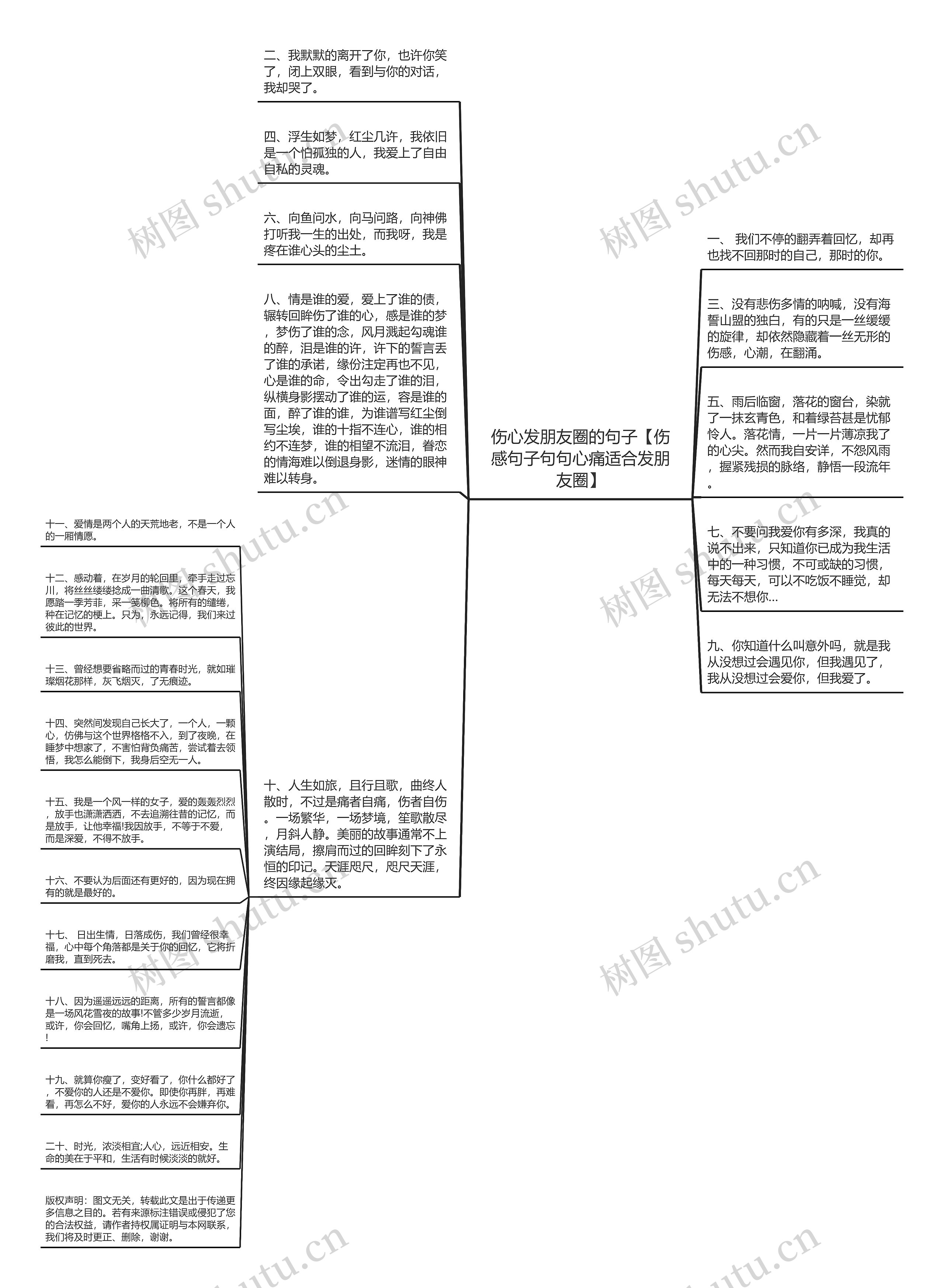 伤心发朋友圈的句子【伤感句子句句心痛适合发朋友圈】思维导图