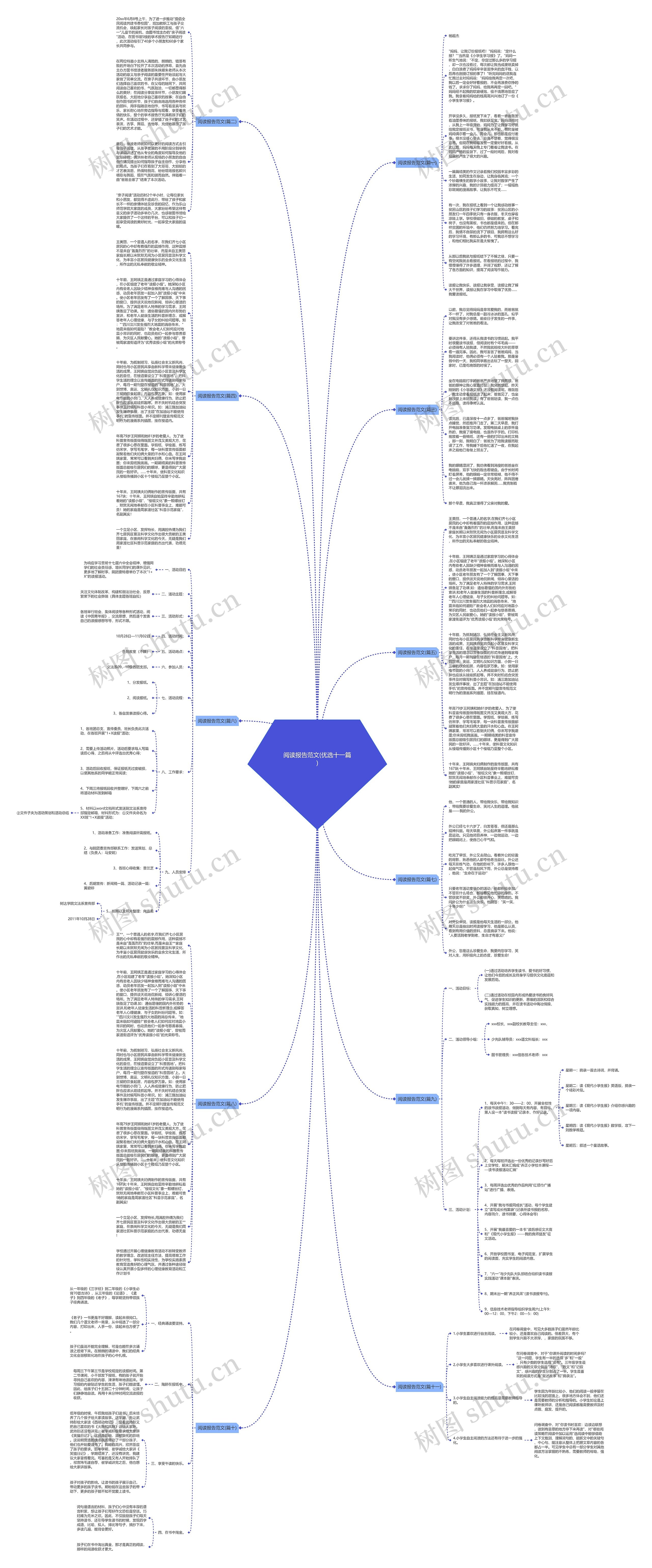 阅读报告范文(优选十一篇)