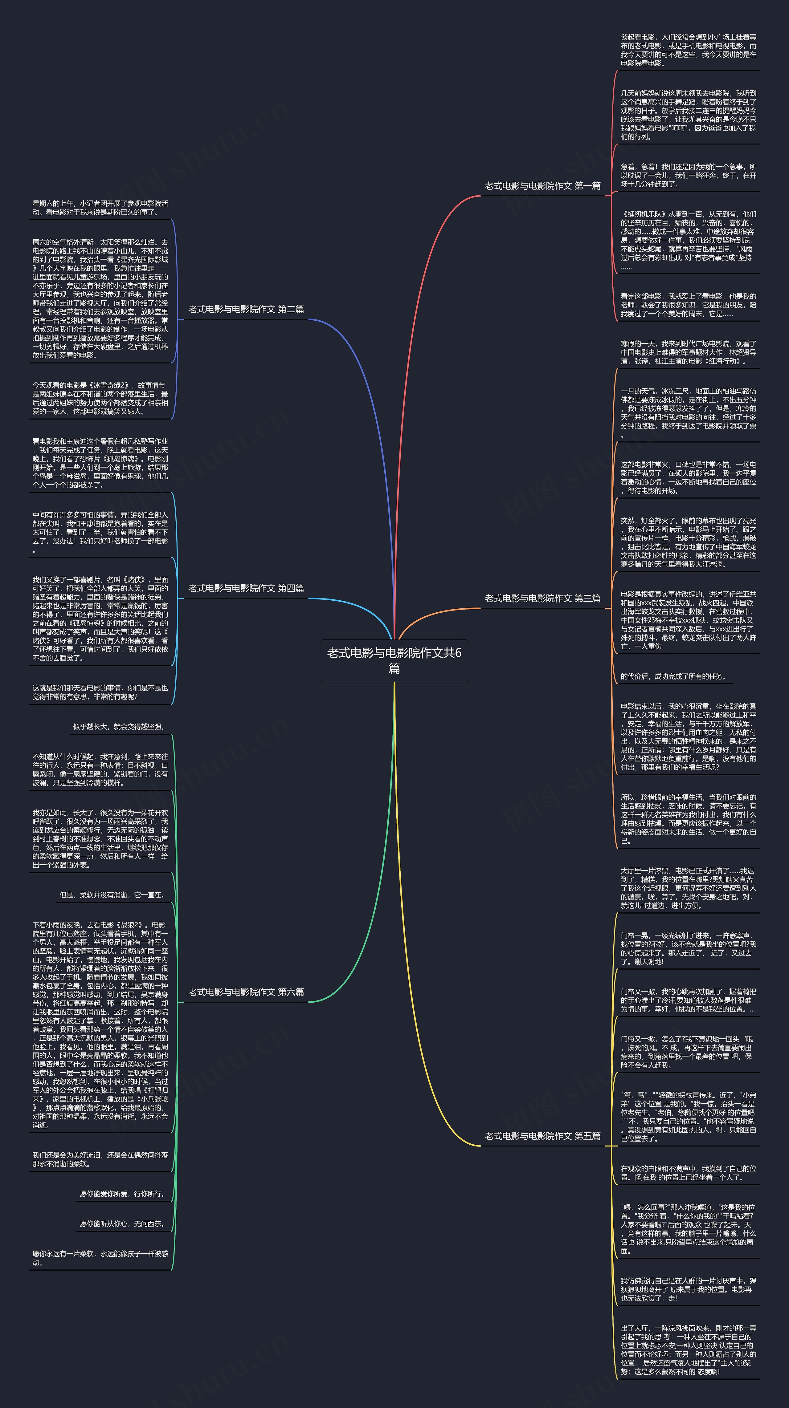 老式电影与电影院作文共6篇思维导图