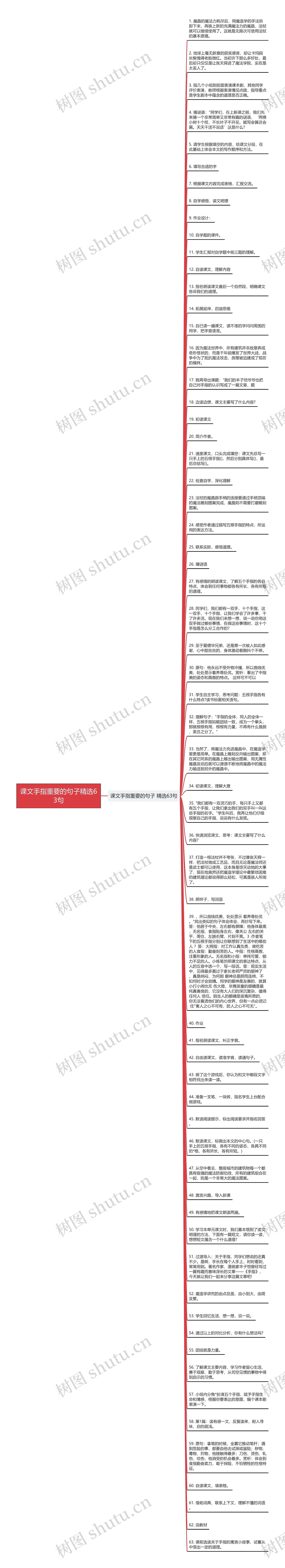 课文手指重要的句子精选63句