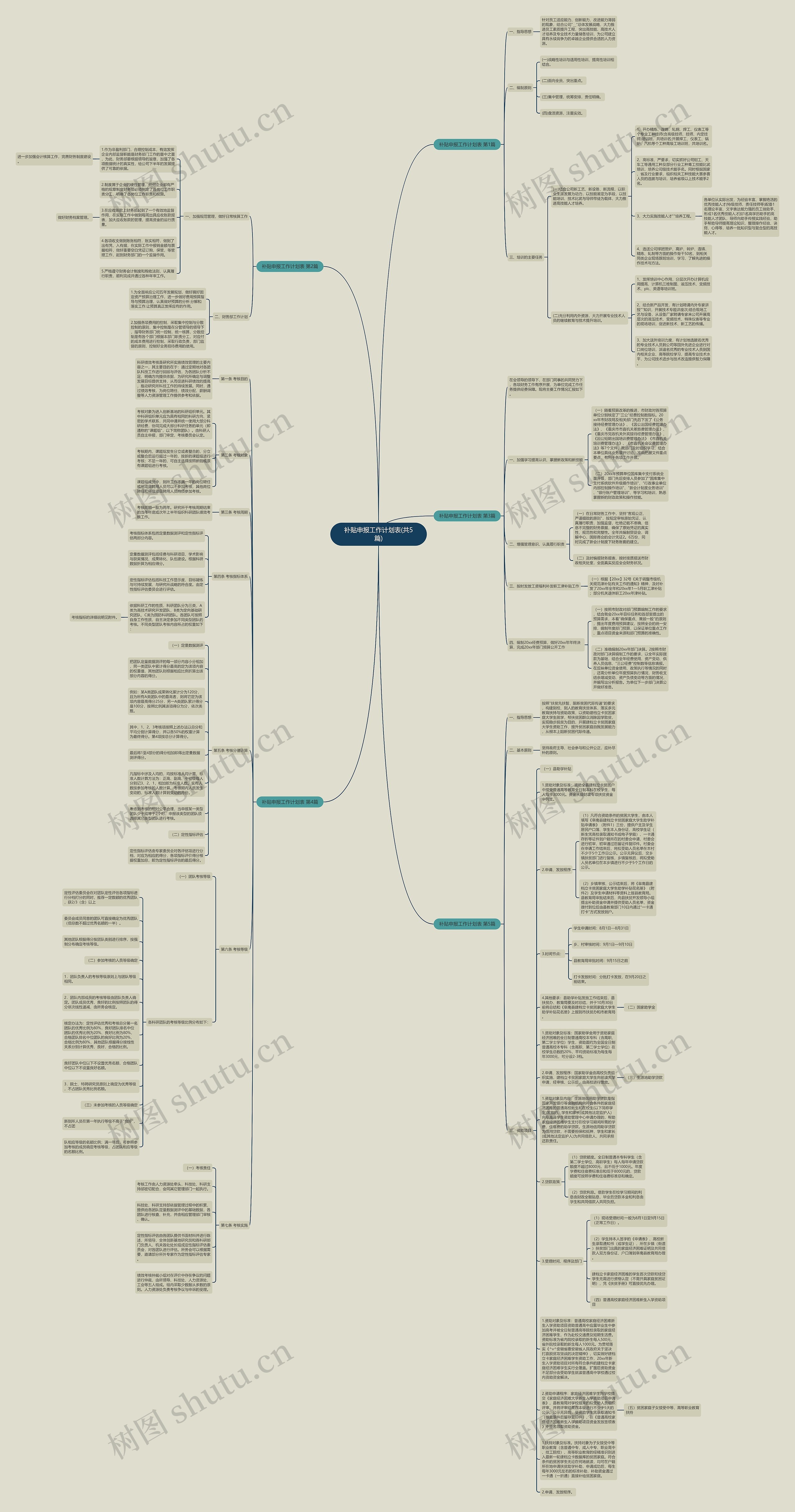 补贴申报工作计划表(共5篇)思维导图