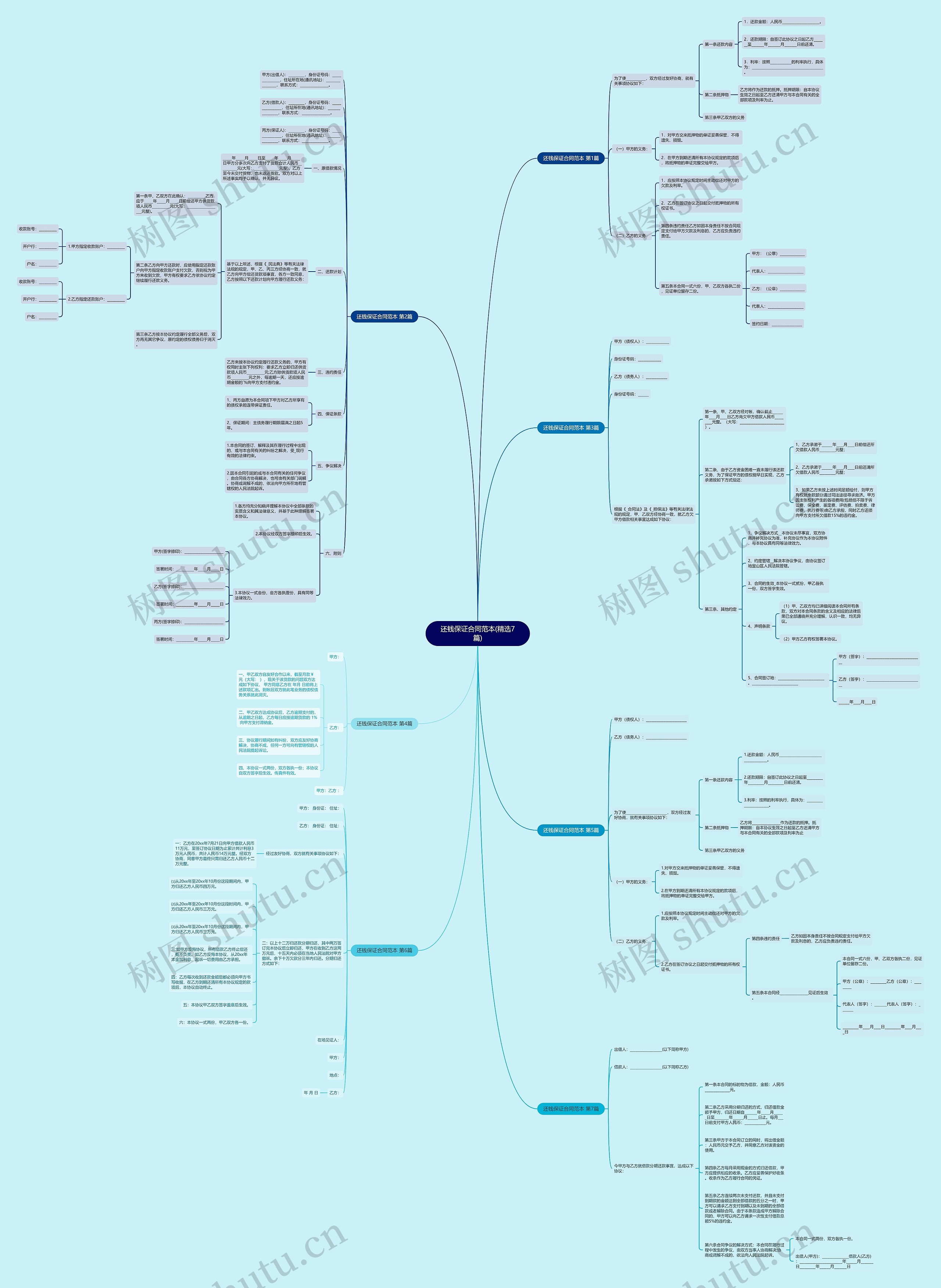 还钱保证合同范本(精选7篇)思维导图