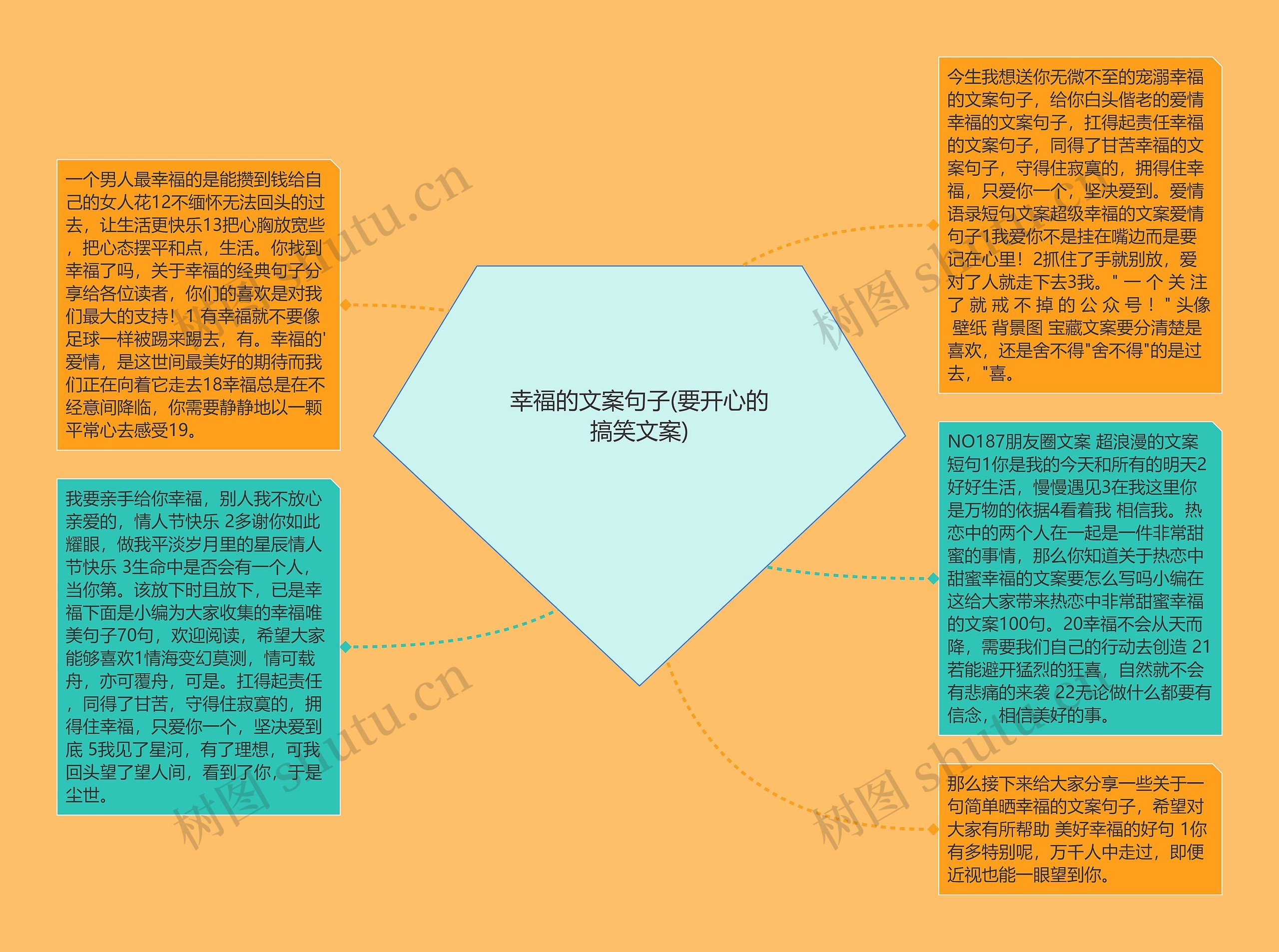 幸福的文案句子(要开心的搞笑文案)思维导图