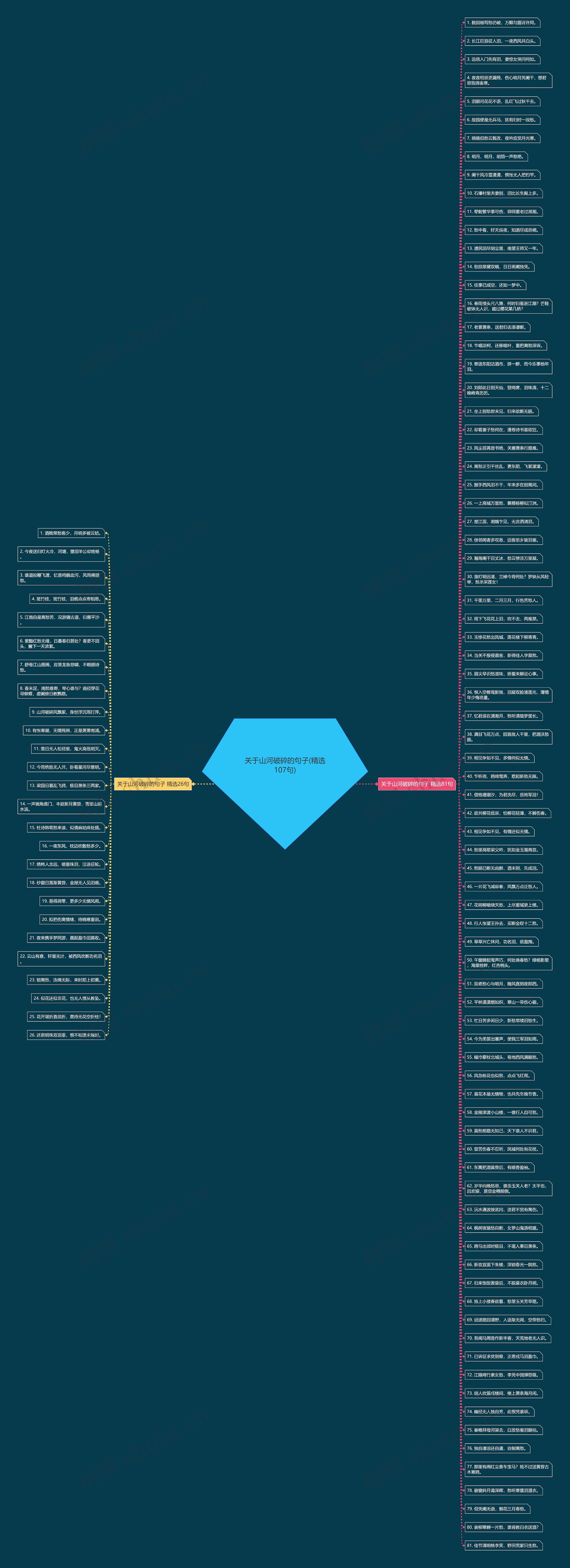 关于山河破碎的句子(精选107句) 关于山河破碎的句子(精选107句)
