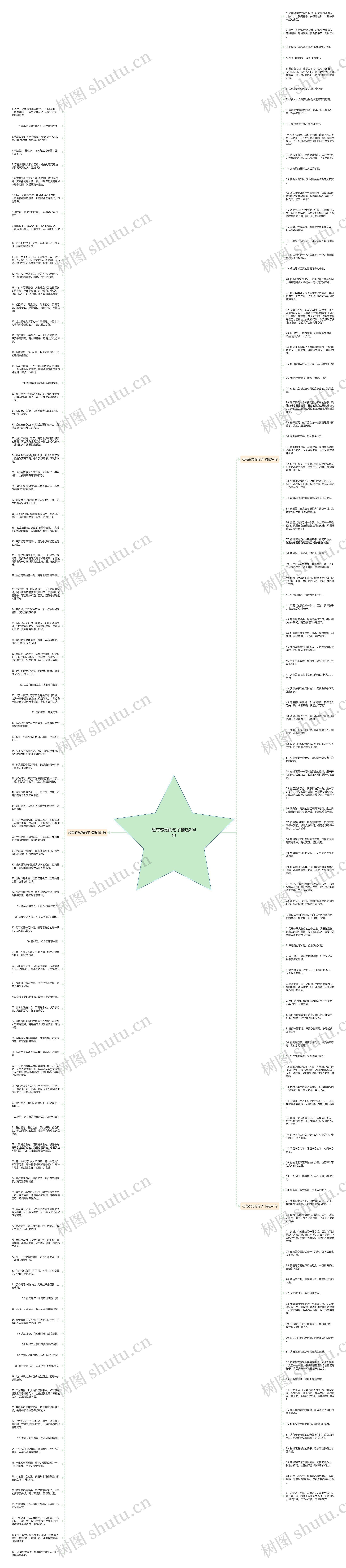 超有感觉的句子精选204句思维导图