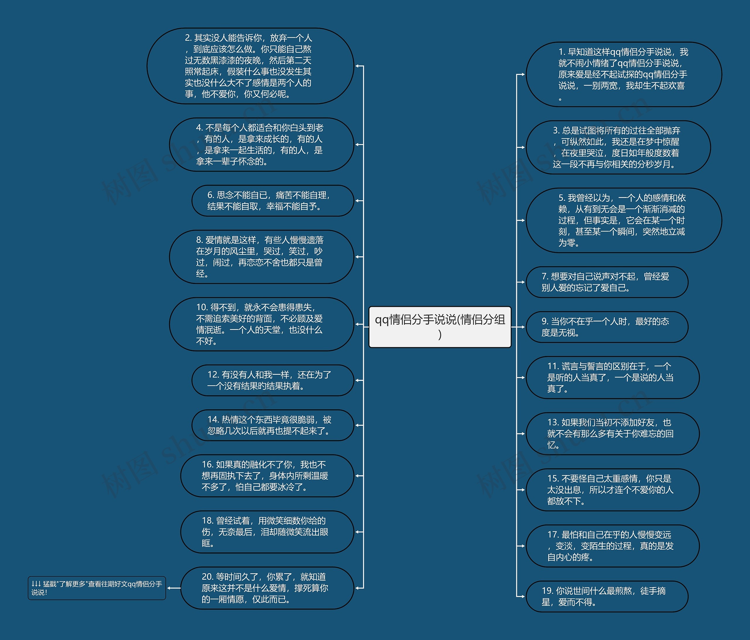 qq情侣分手说说(情侣分组)思维导图