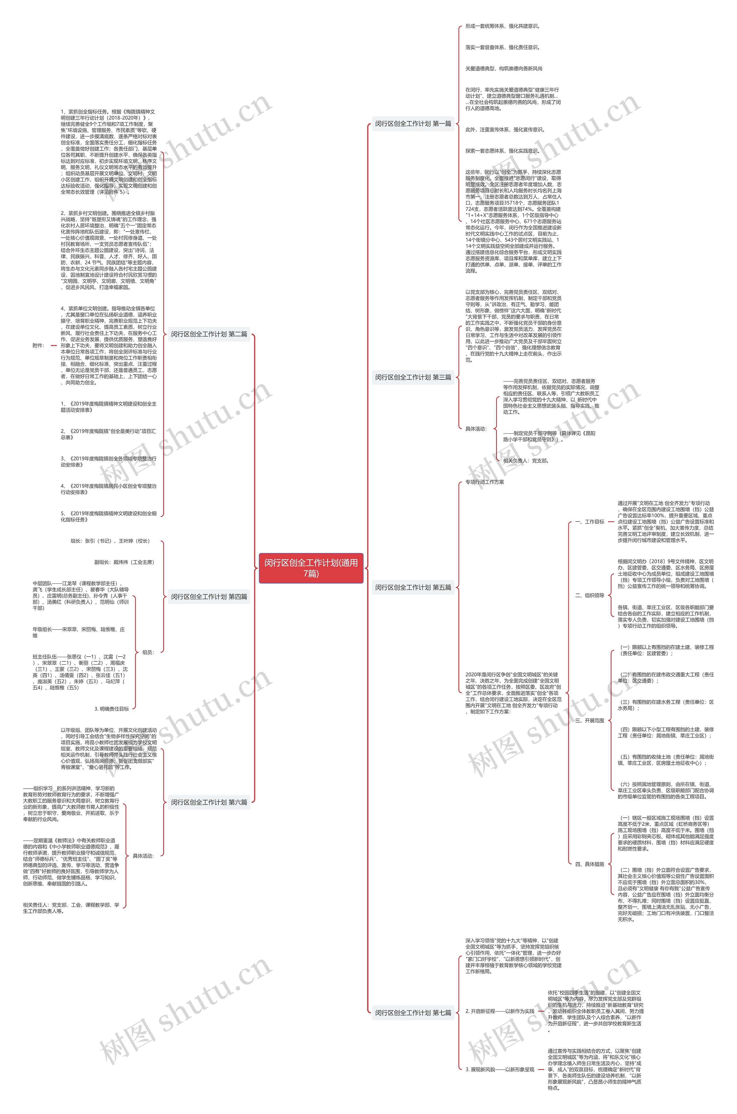 闵行区创全工作计划(通用7篇)思维导图