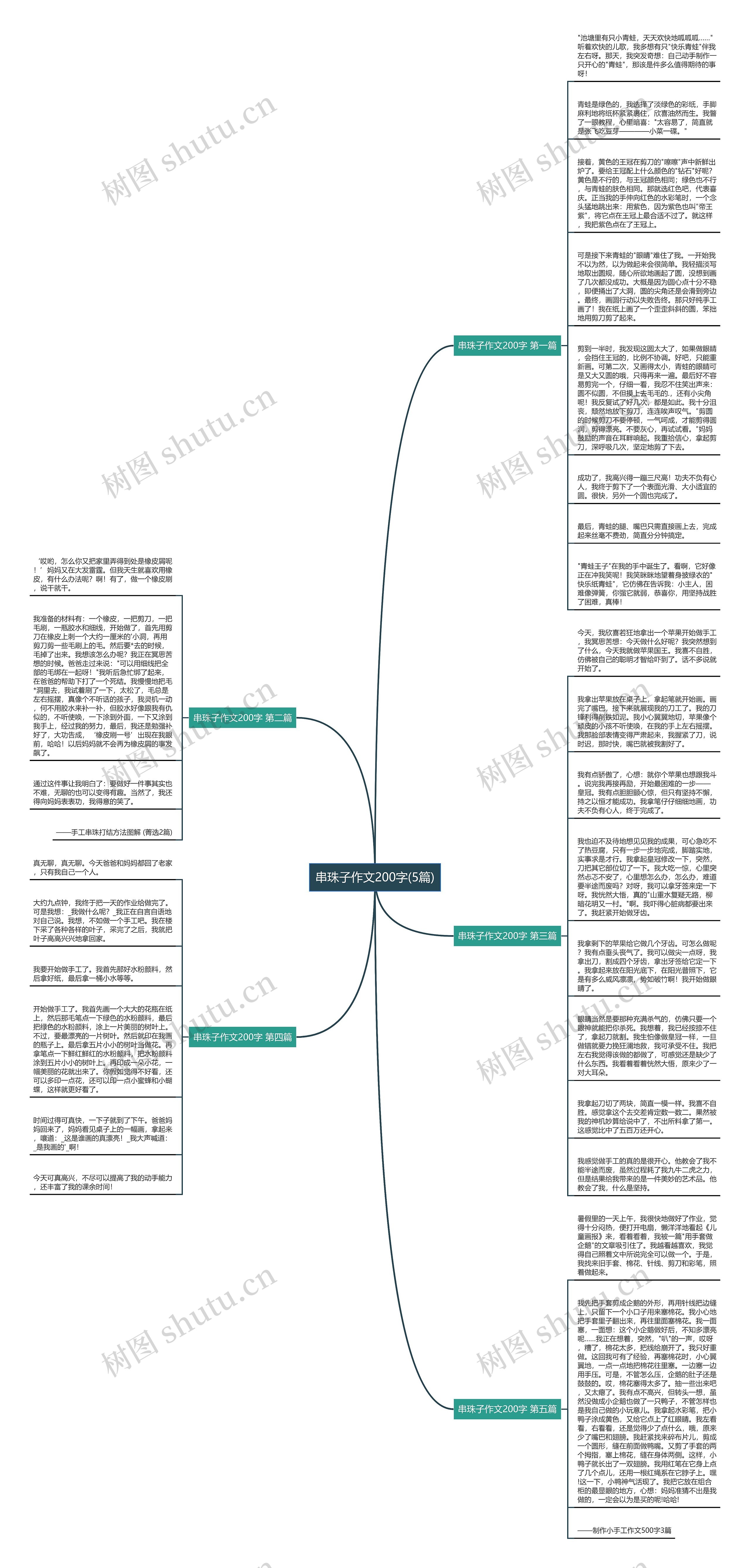 串珠子作文200字(5篇)思维导图