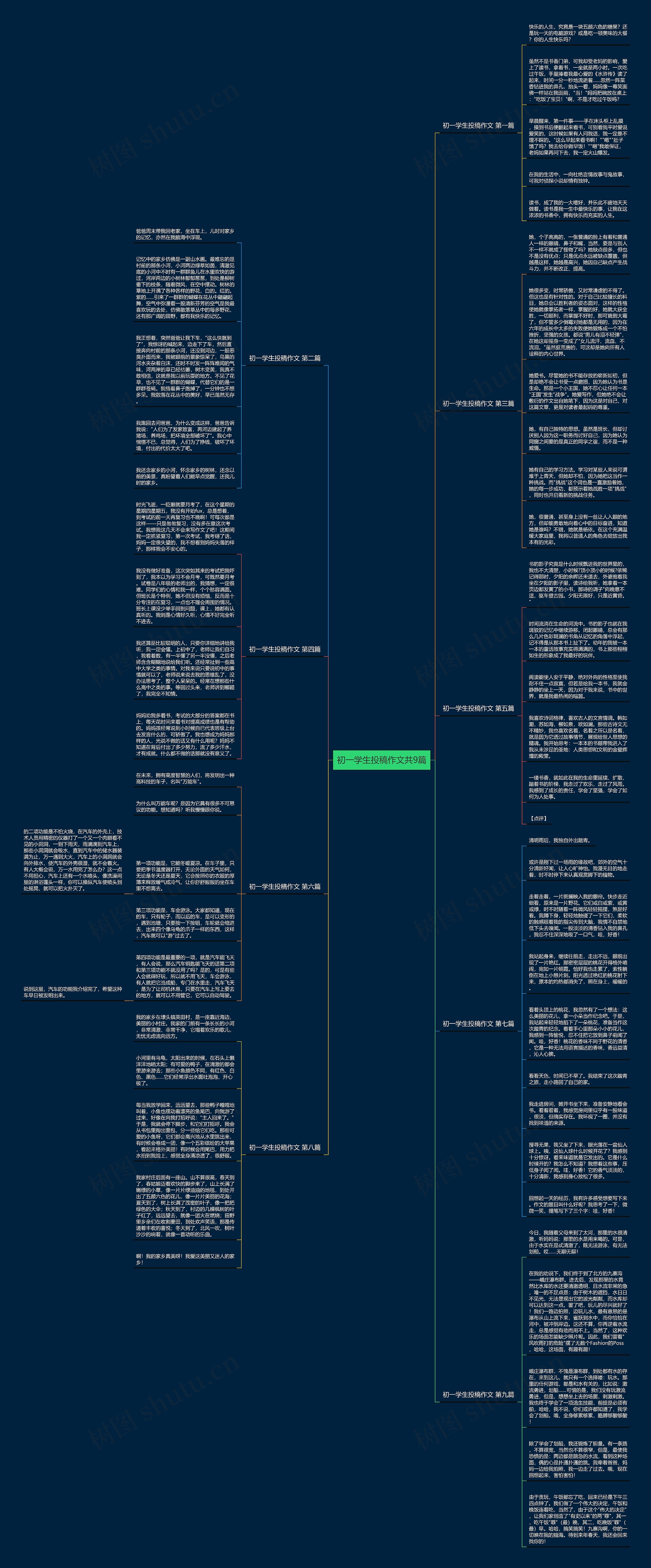 初一学生投稿作文共9篇思维导图