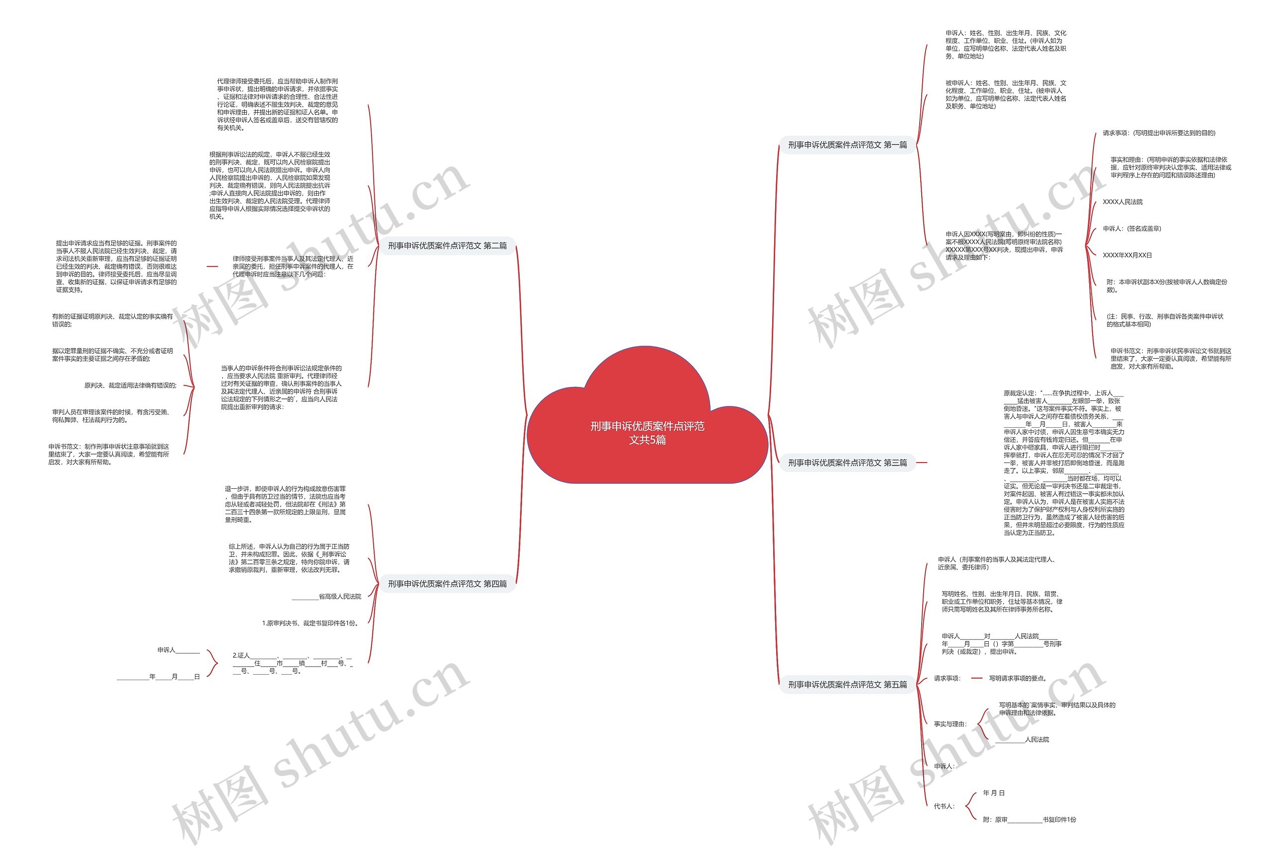 刑事申诉优质案件点评范文共5篇思维导图
