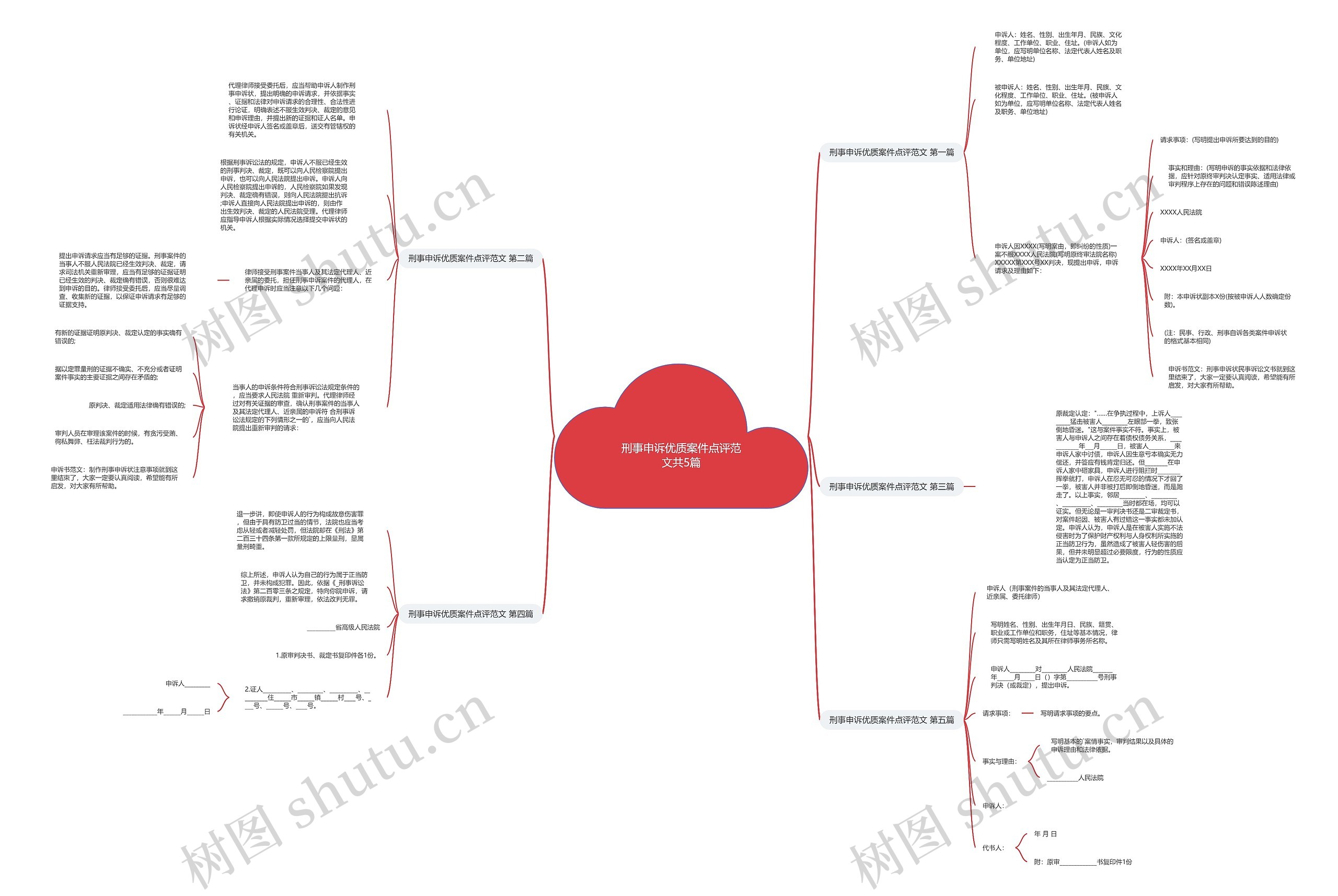 刑事申诉优质案件点评范文共5篇 刑事申诉优质案件点评范文共5篇