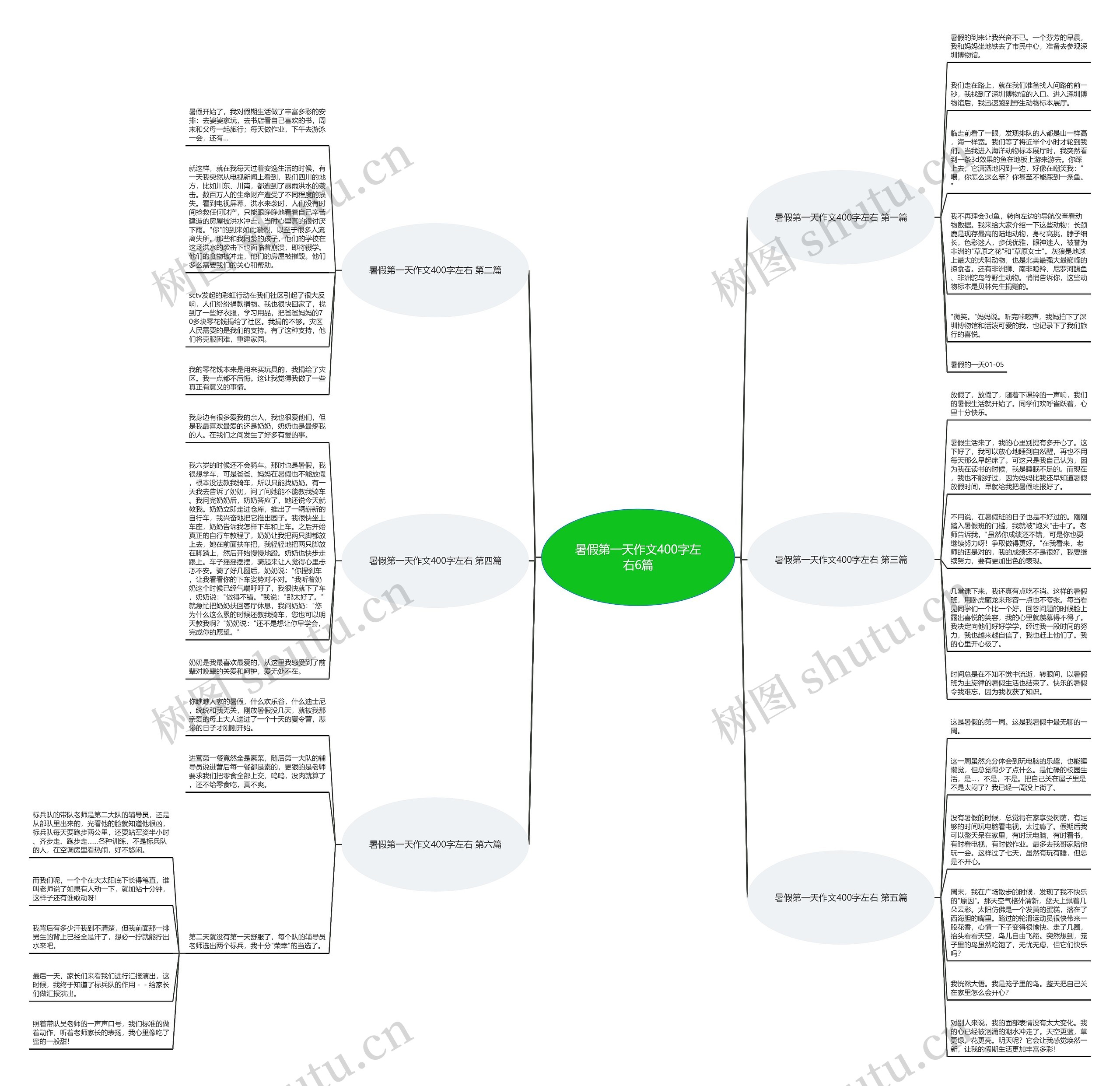暑假第一天作文400字左右6篇思维导图