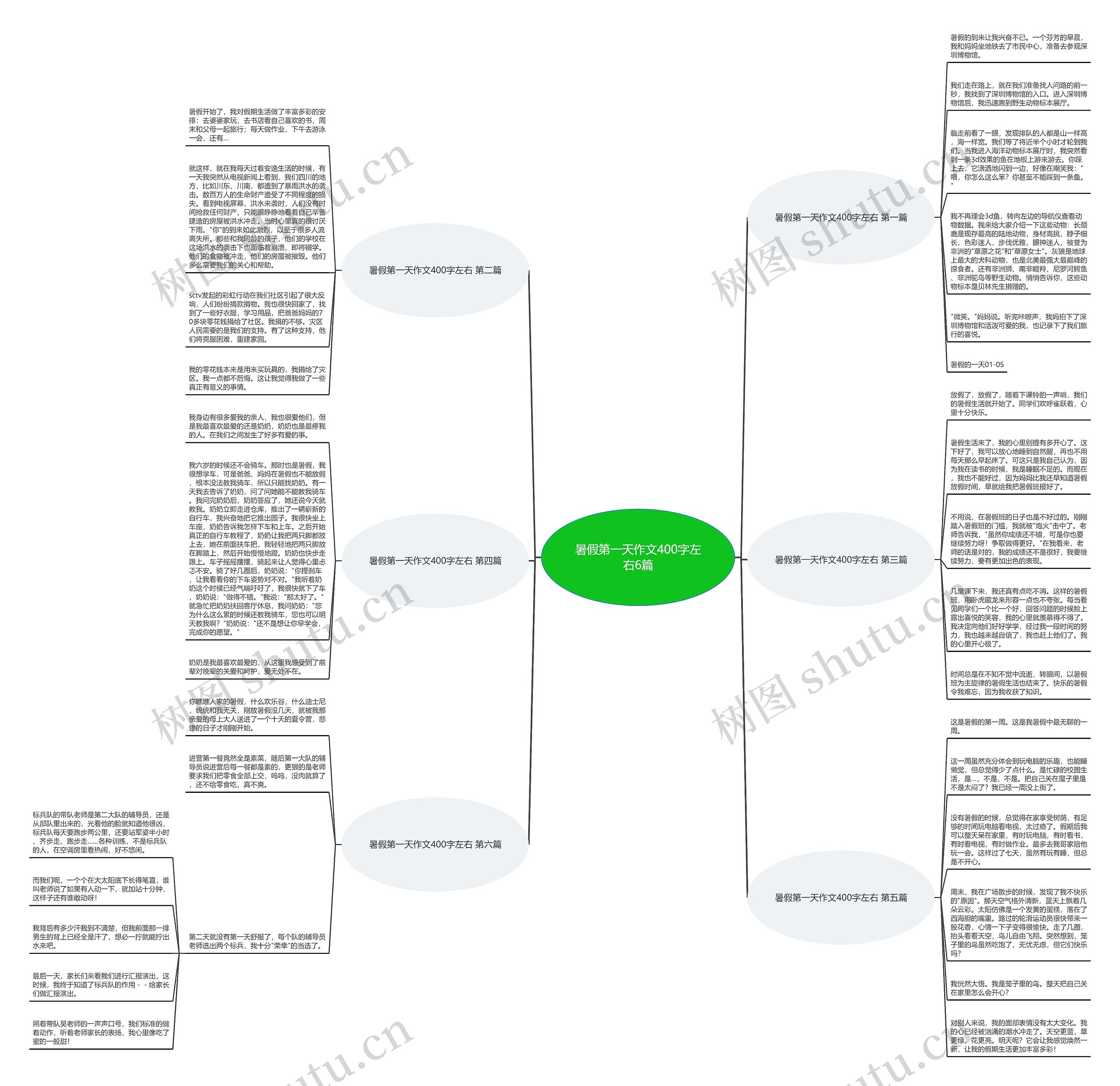 暑假第一天作文400字左右6篇 暑假第一天作文400字左右6篇