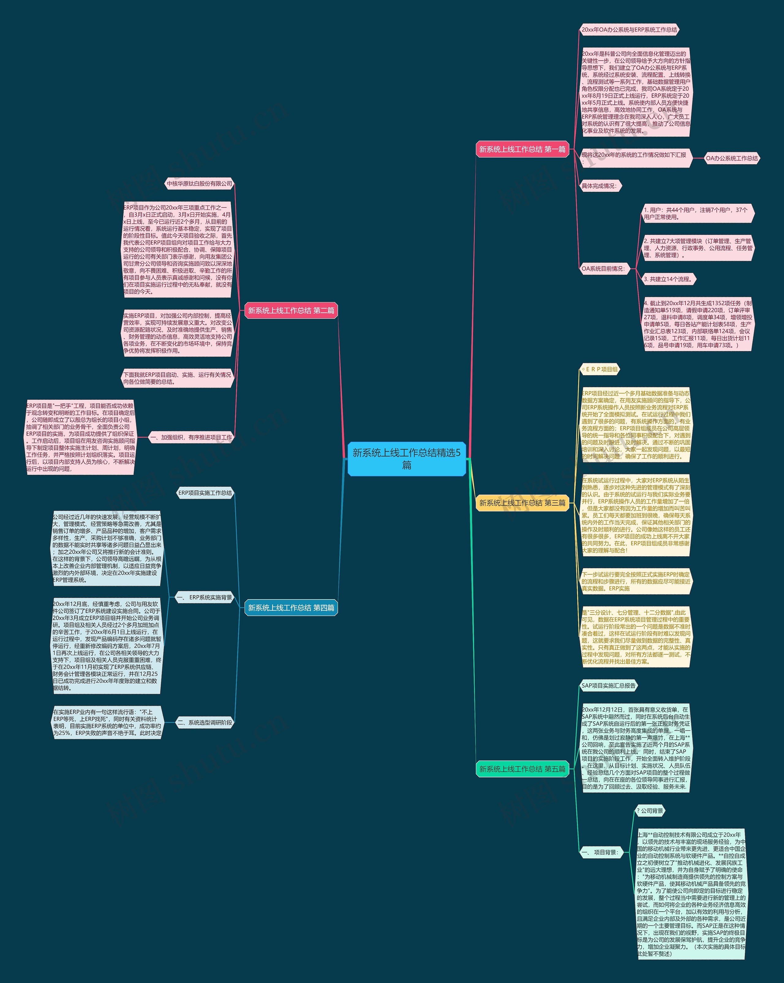 新系统上线工作总结精选5篇 新系统上线工作总结精选5篇