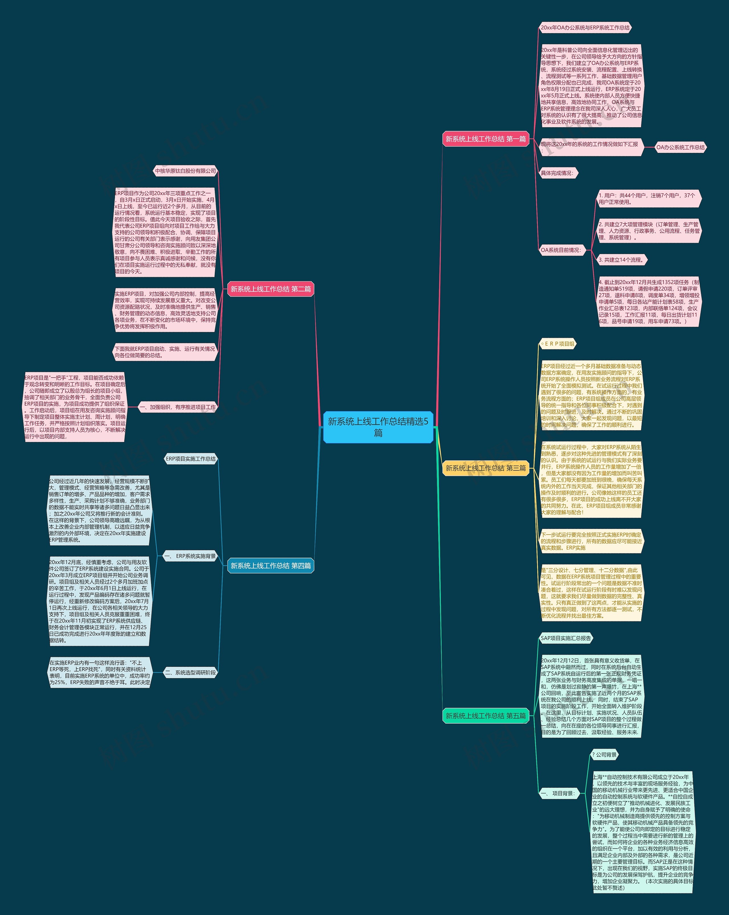 新系统上线工作总结精选5篇思维导图