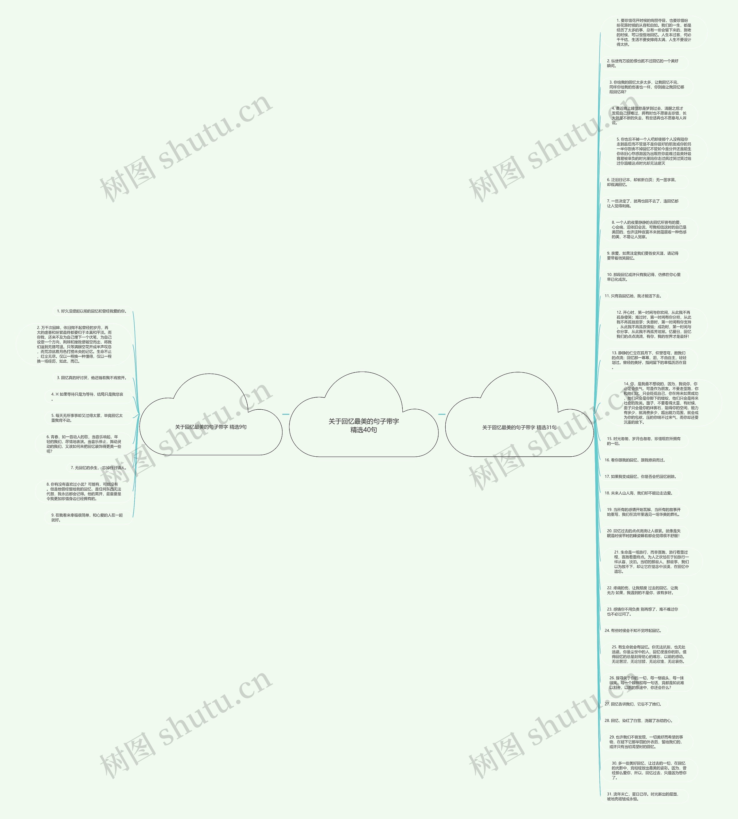 关于回忆最美的句子带字精选40句思维导图