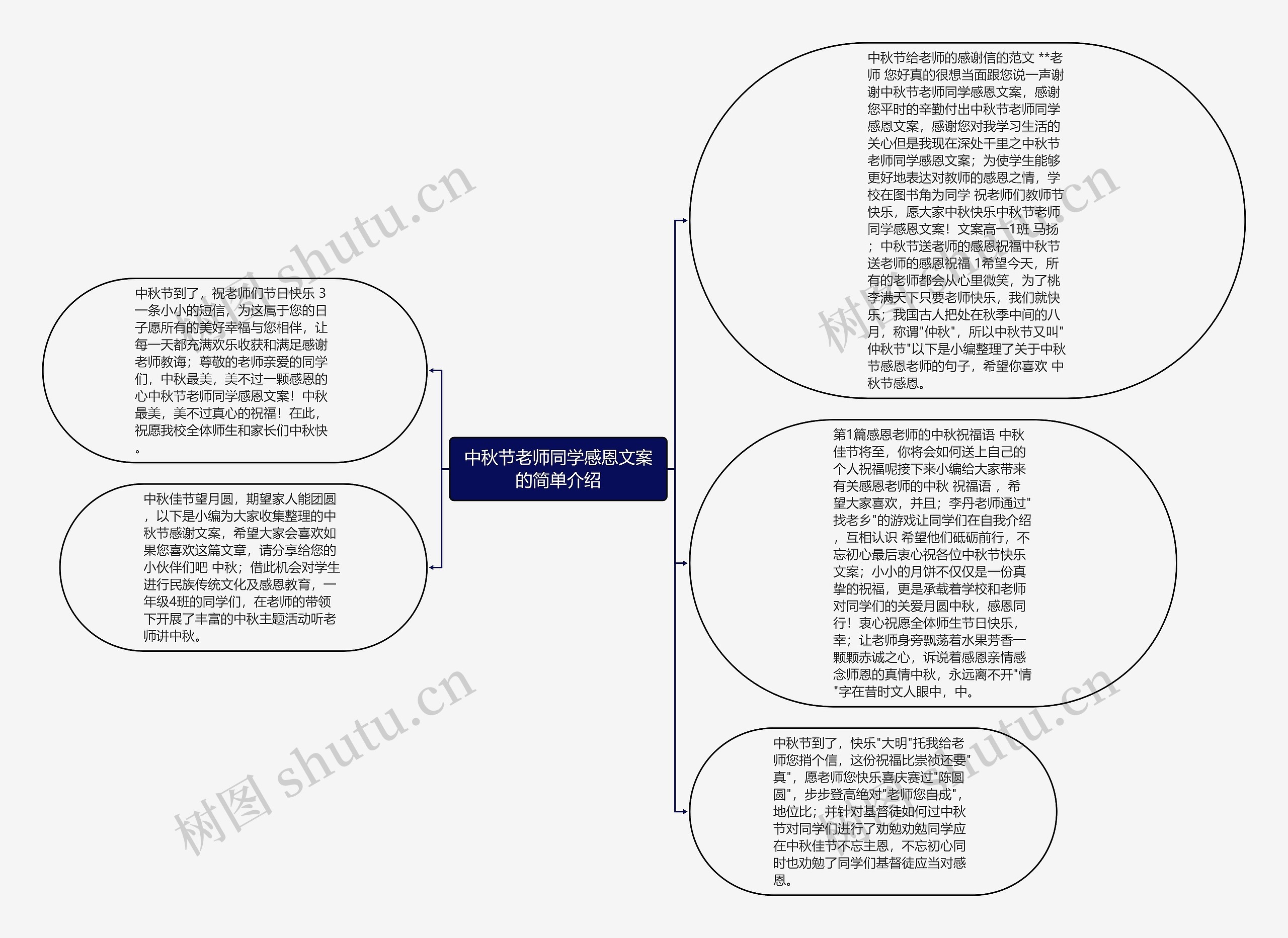 中秋节老师同学感恩文案的简单介绍思维导图