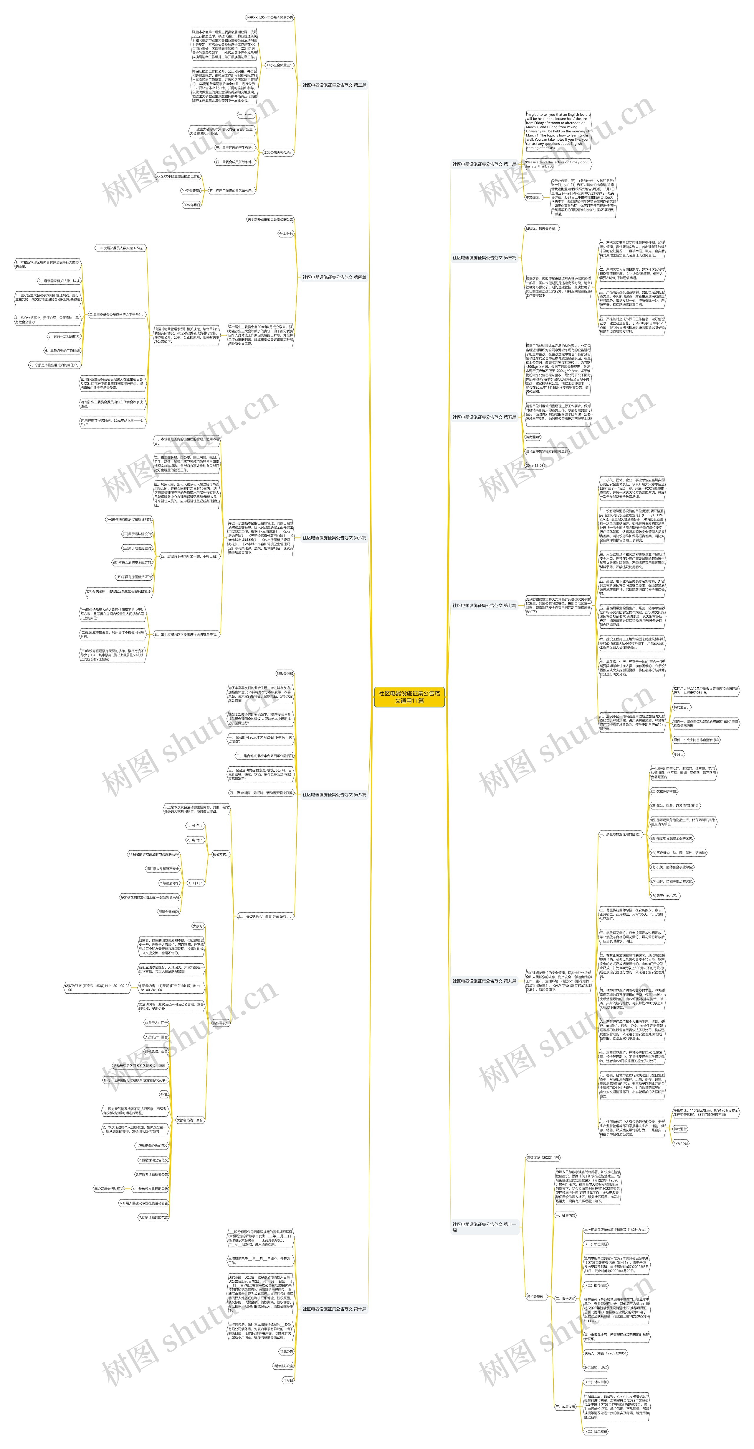 社区电器设施征集公告范文通用11篇思维导图
