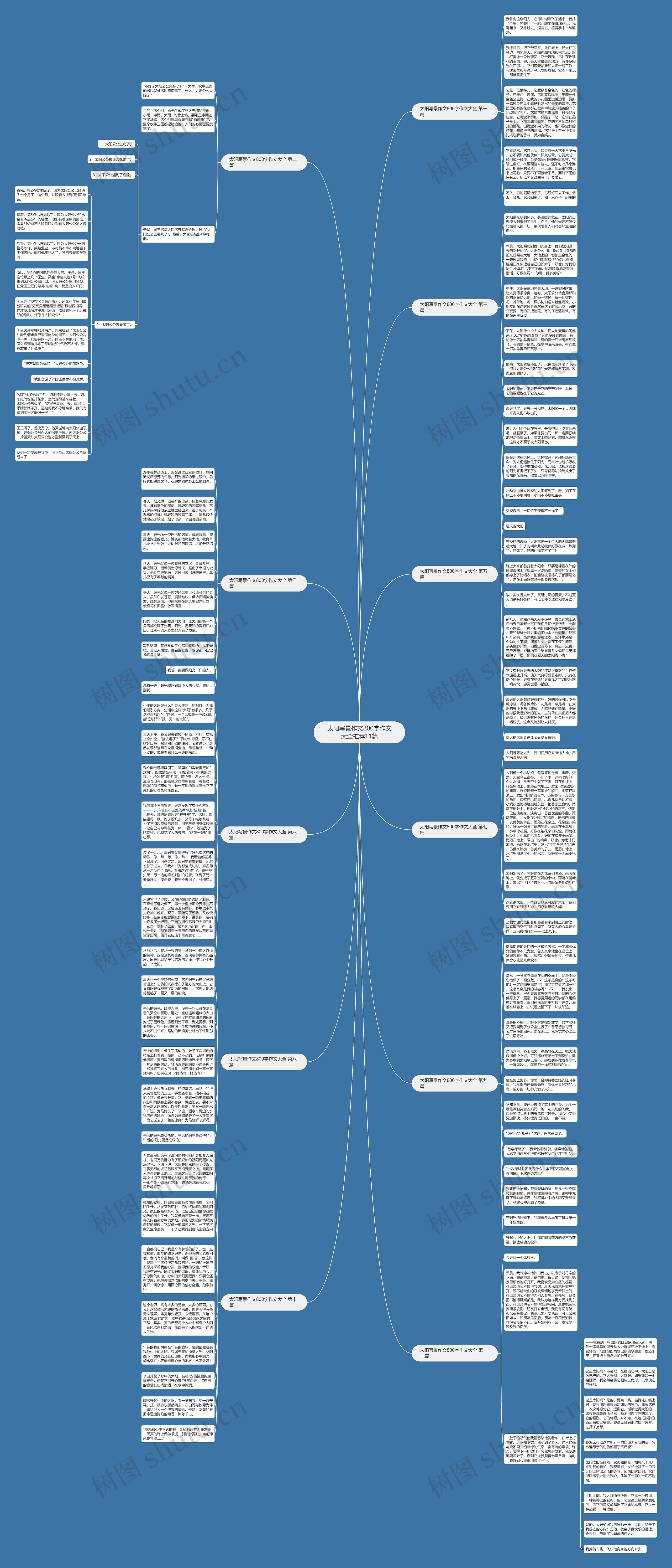 太阳写景作文800字作文大全推荐11篇思维导图