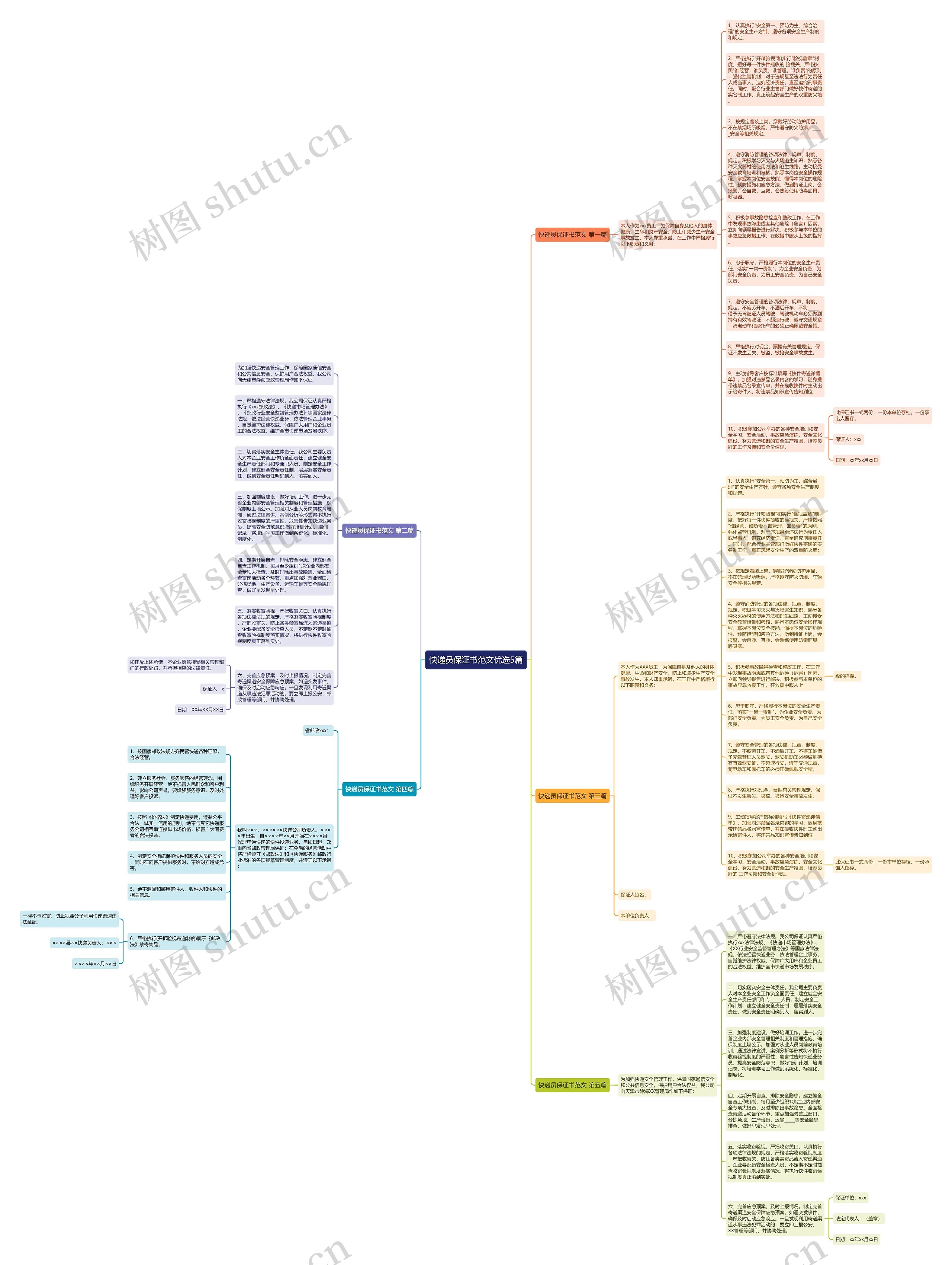快递员保证书范文优选5篇思维导图