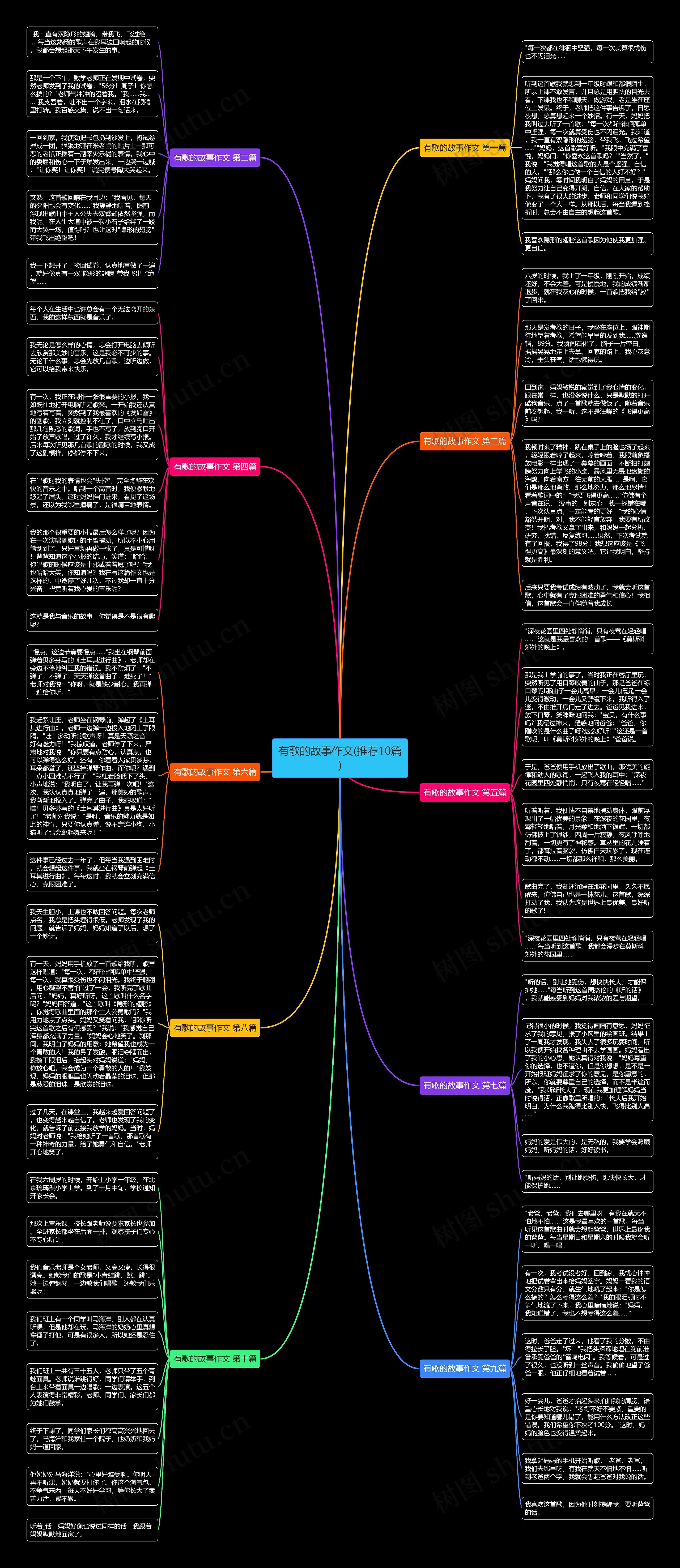 有歌的故事作文(推荐10篇) 有歌的故事作文(推荐10篇)