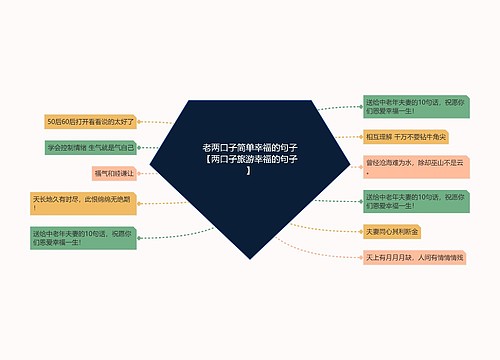 老两口子简单幸福的句子【两口子旅游幸福的句子】