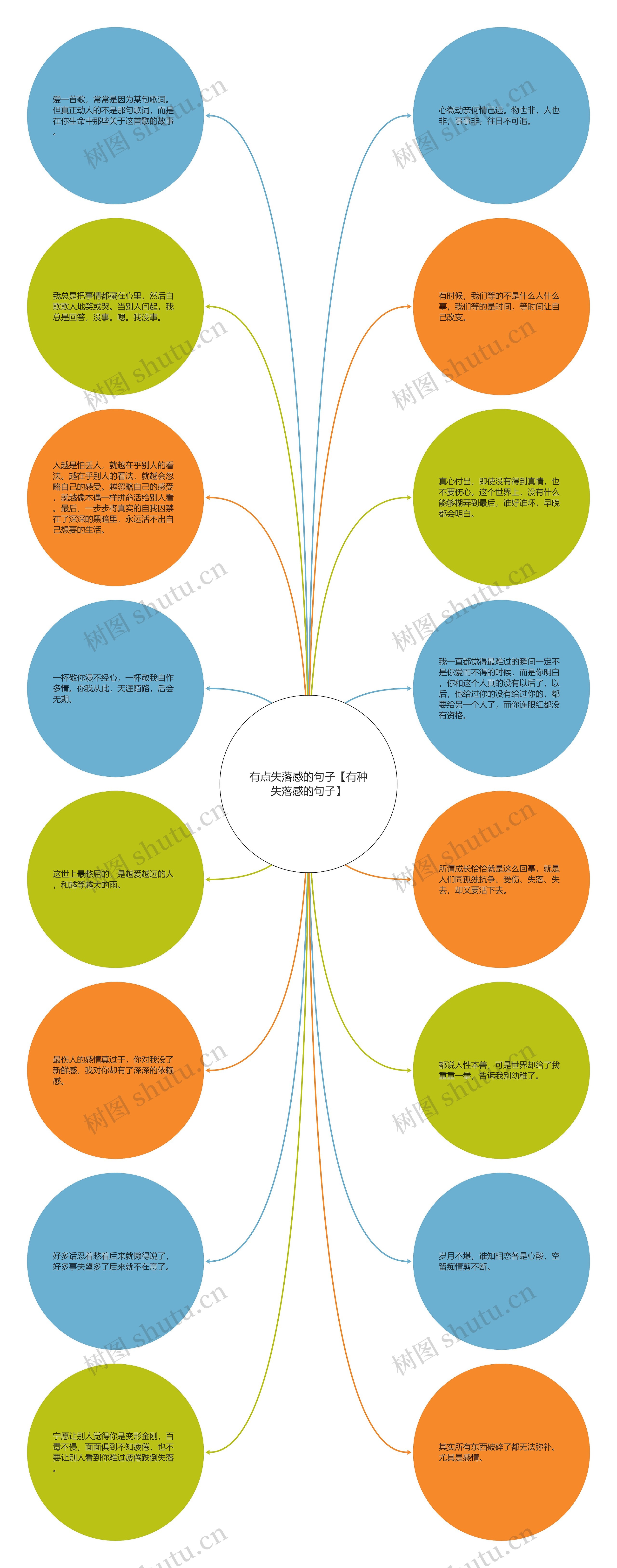 有点失落感的句子【有种失落感的句子】思维导图