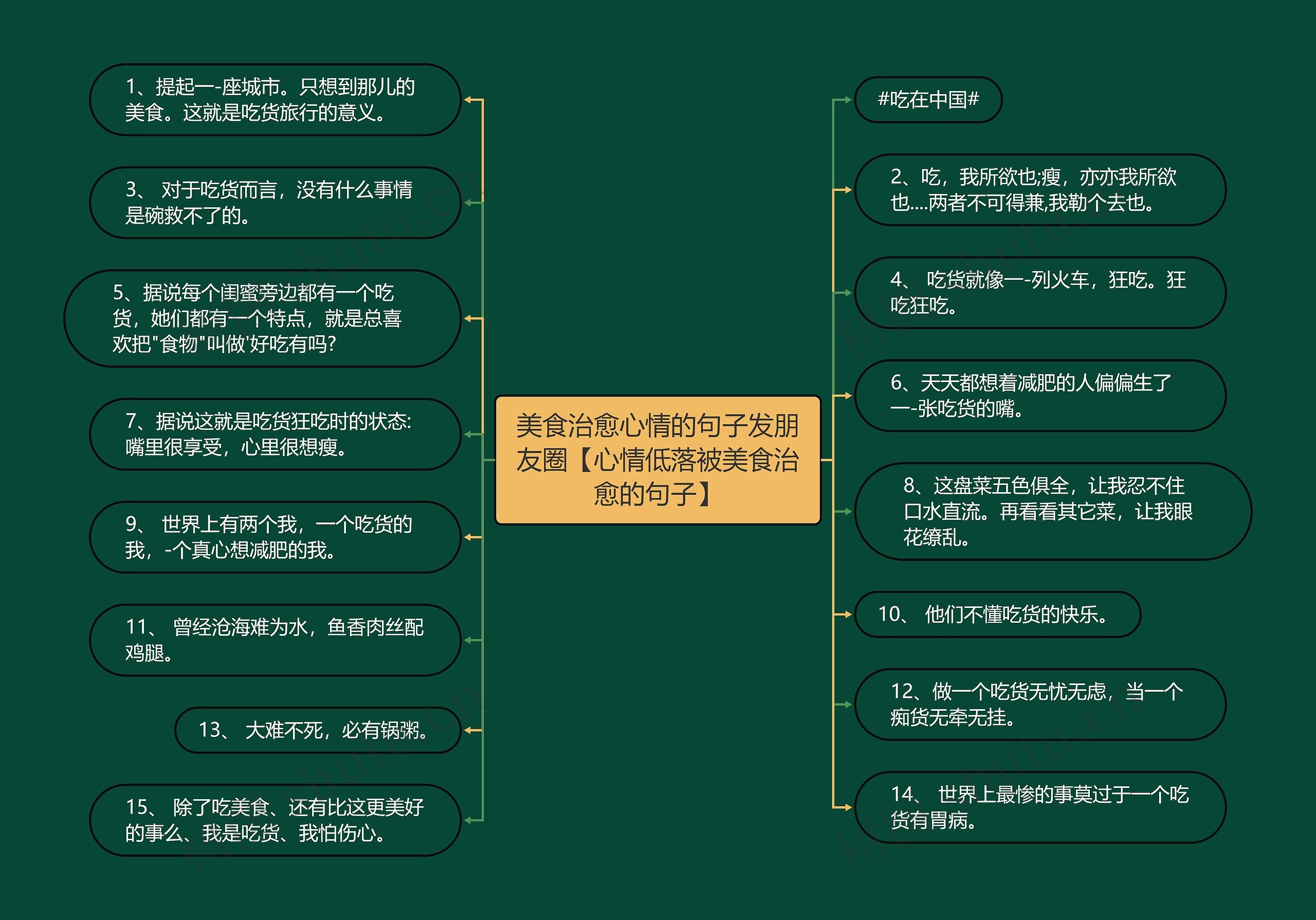 美食治愈心情的句子发朋友圈【心情低落被美食治愈的句子】