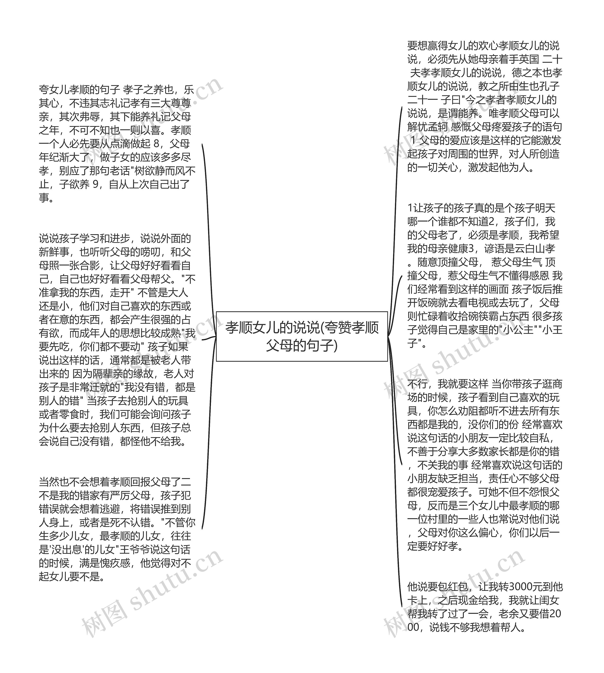 孝顺女儿的说说(夸赞孝顺父母的句子)思维导图